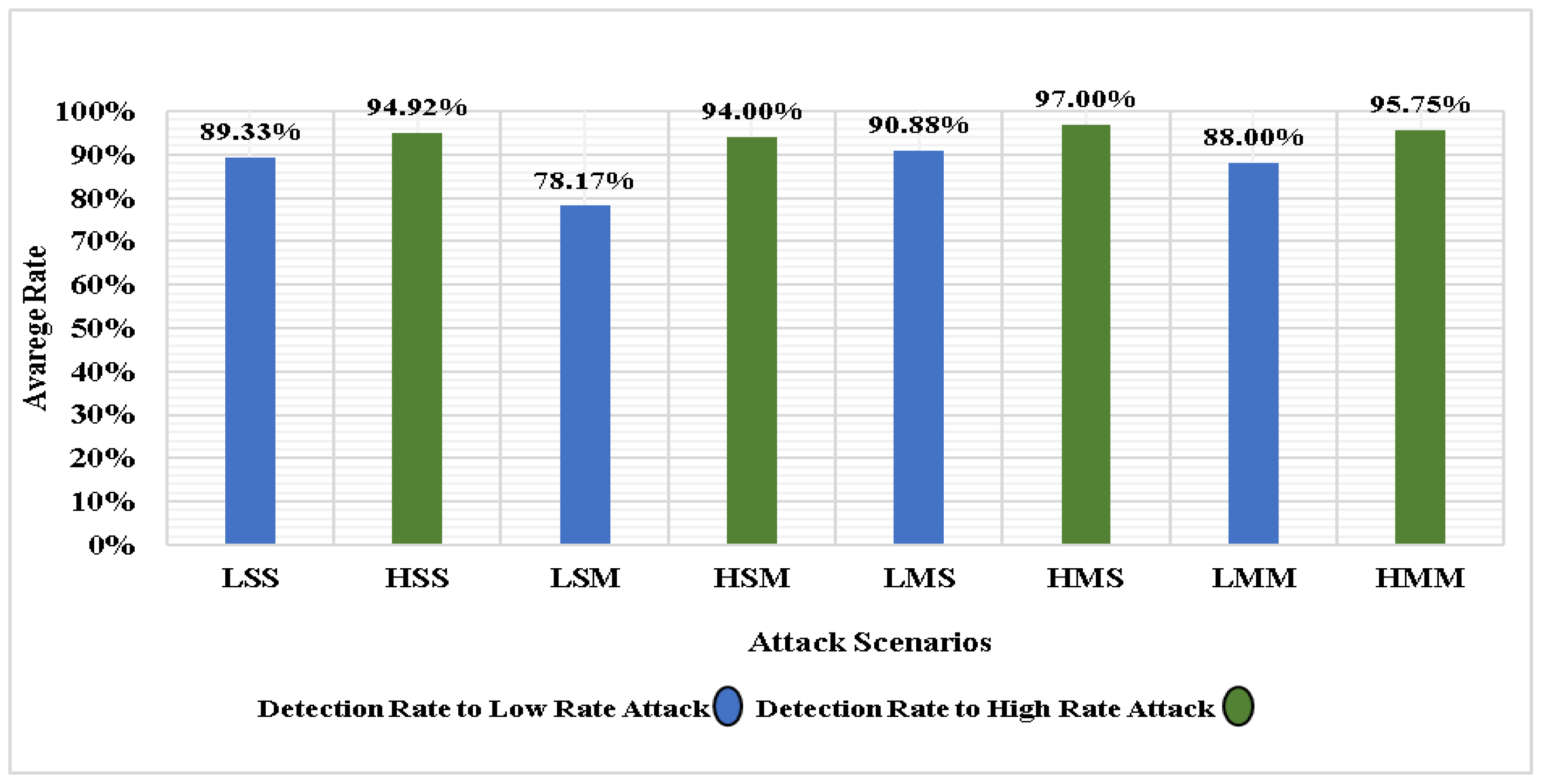 Applsci 13 00775 g005 550