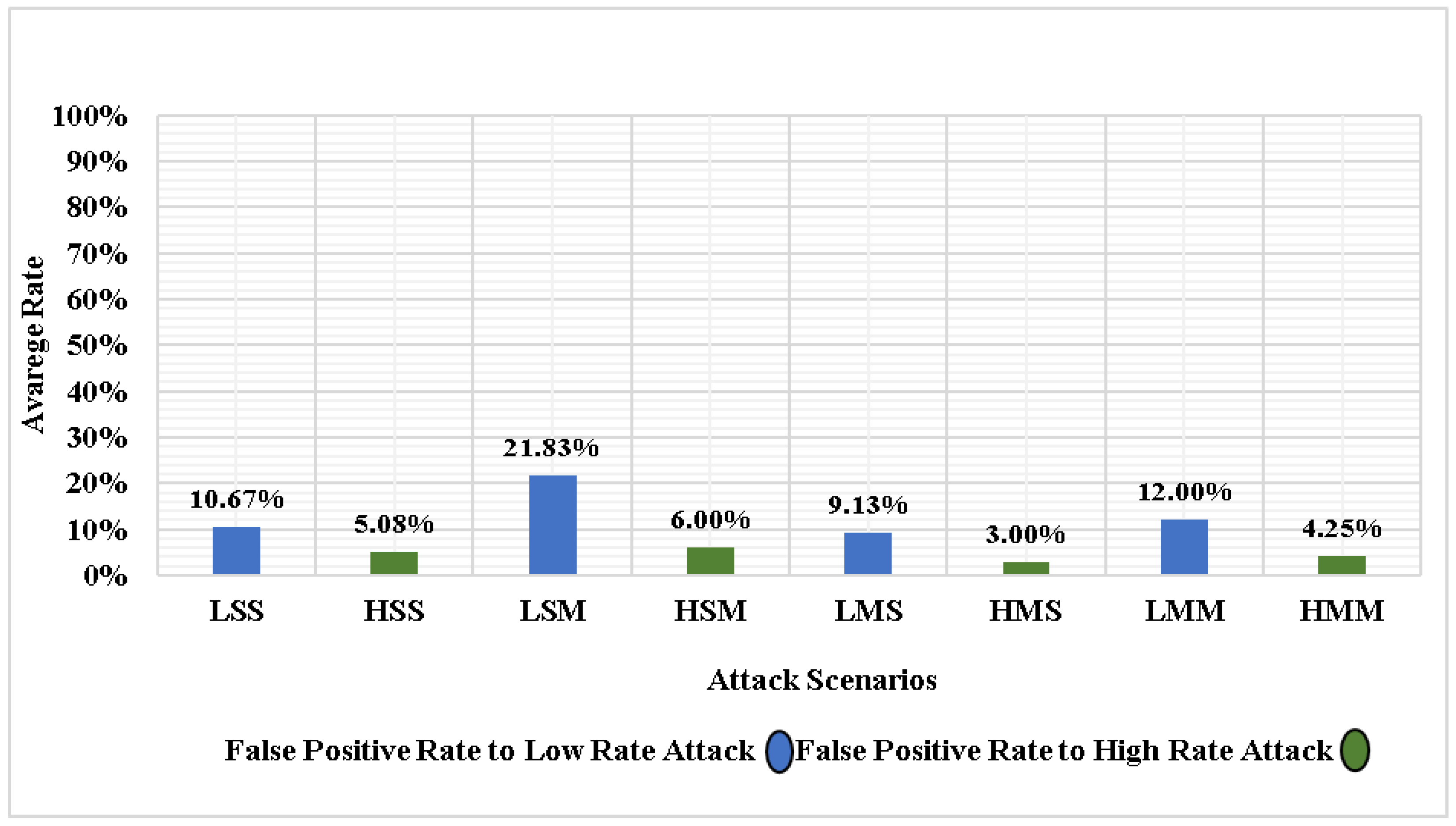 Applsci 13 00775 g006 550