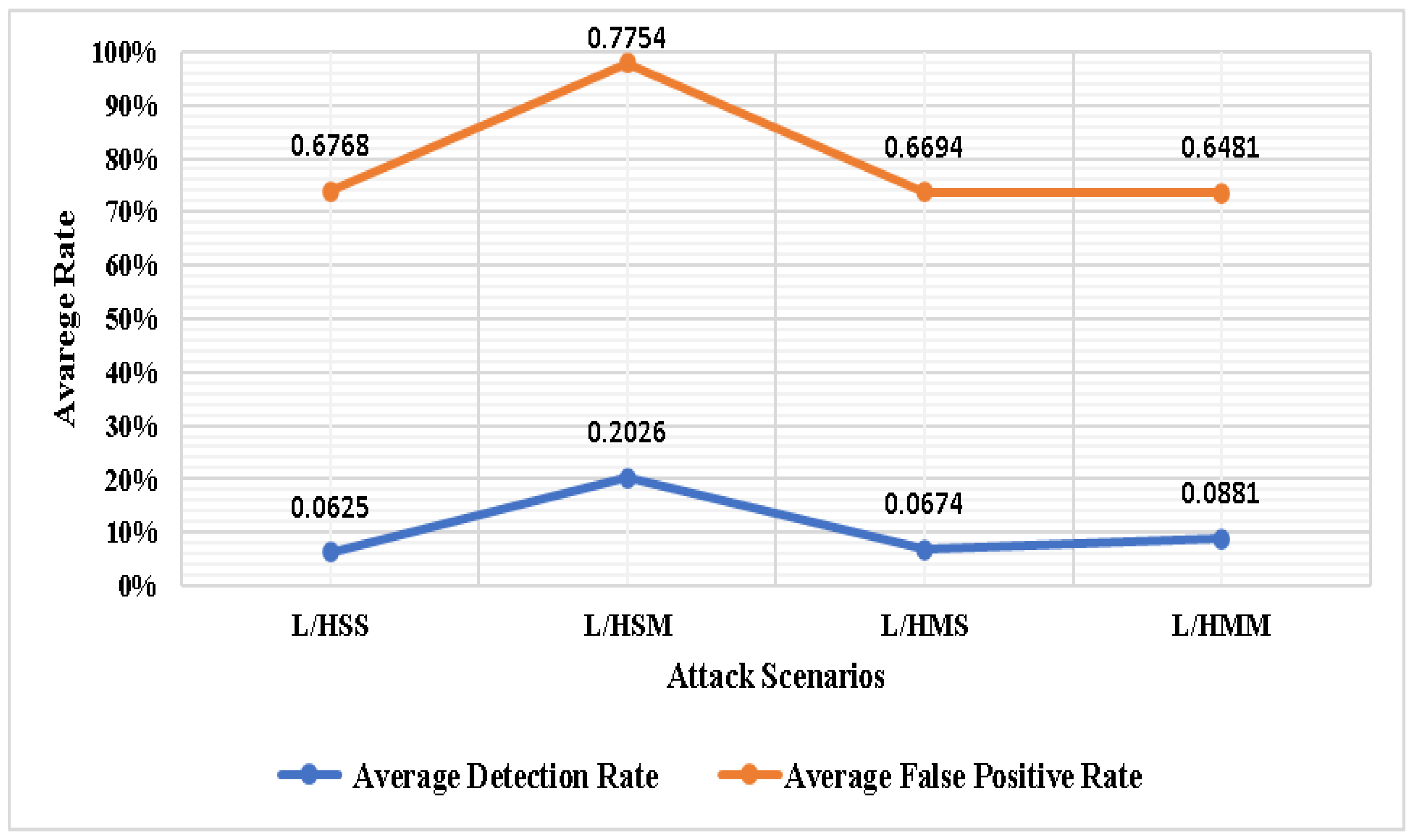 Applsci 13 00775 g007 550