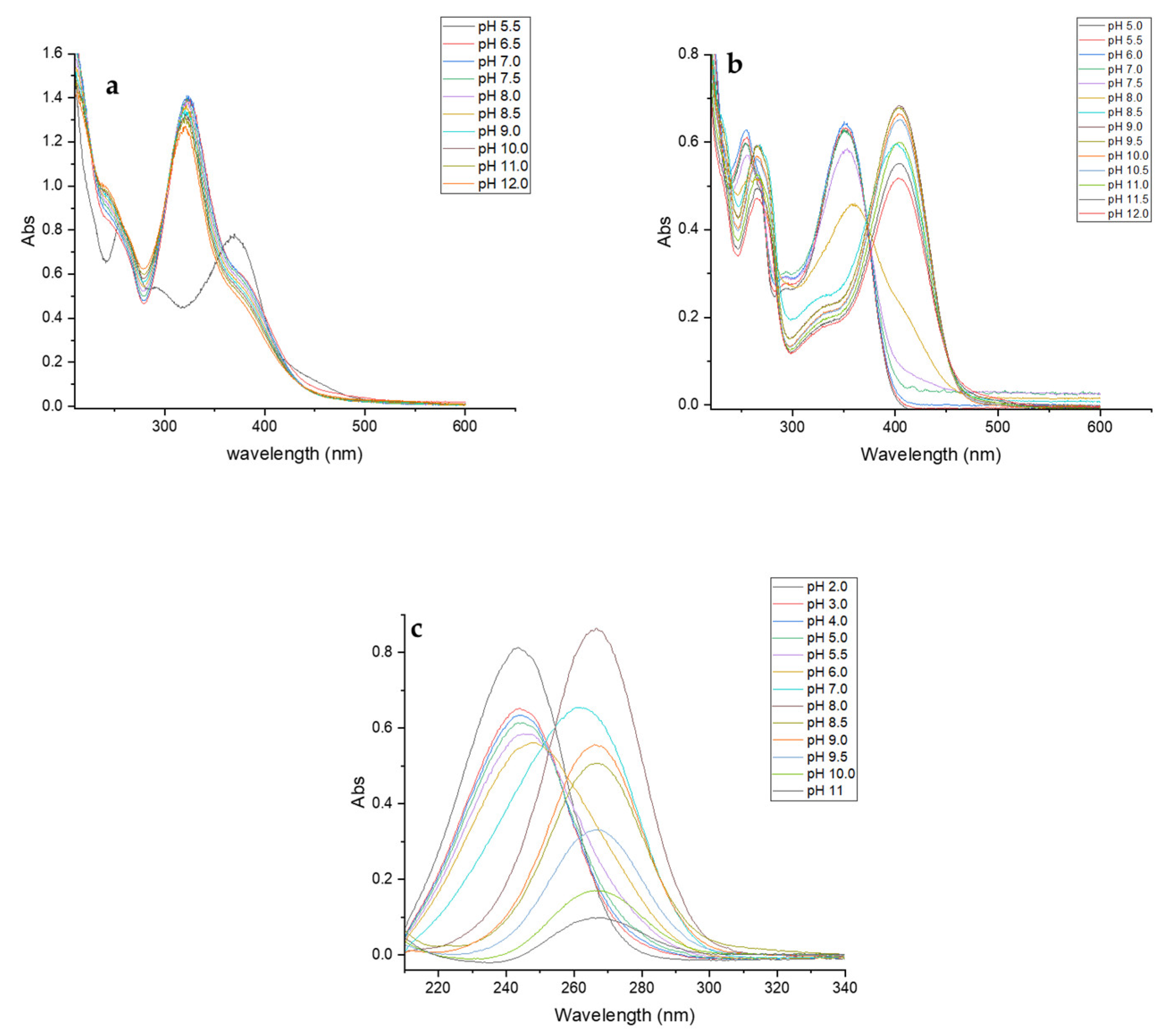 Applsci 13 00776 g0a2
