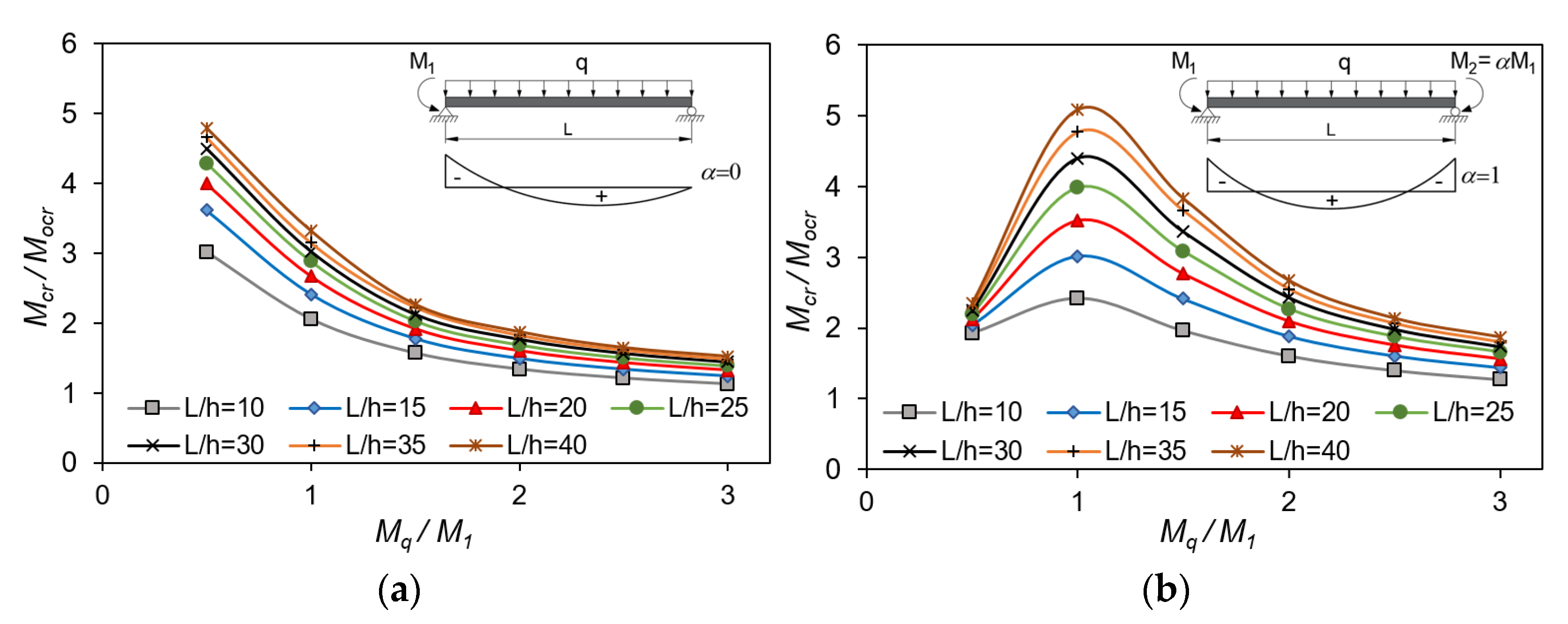 Applsci 13 00778 g007 550