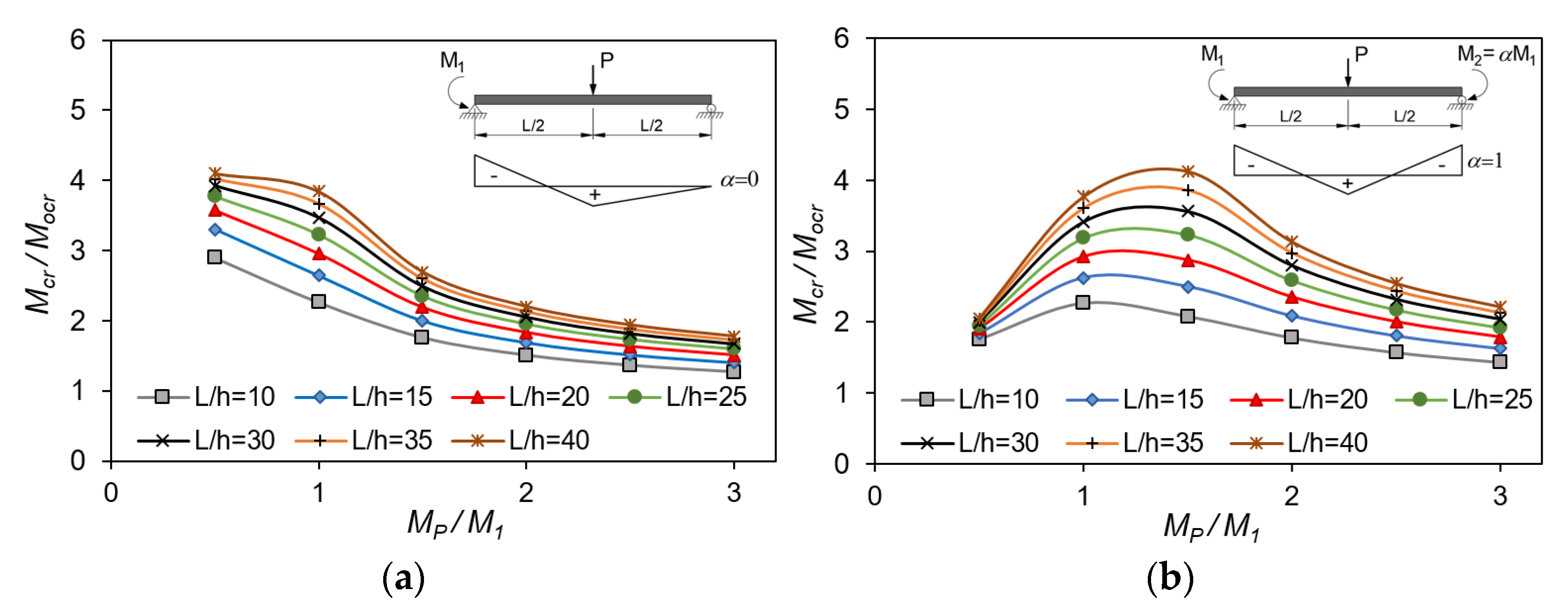 Applsci 13 00778 g008 550