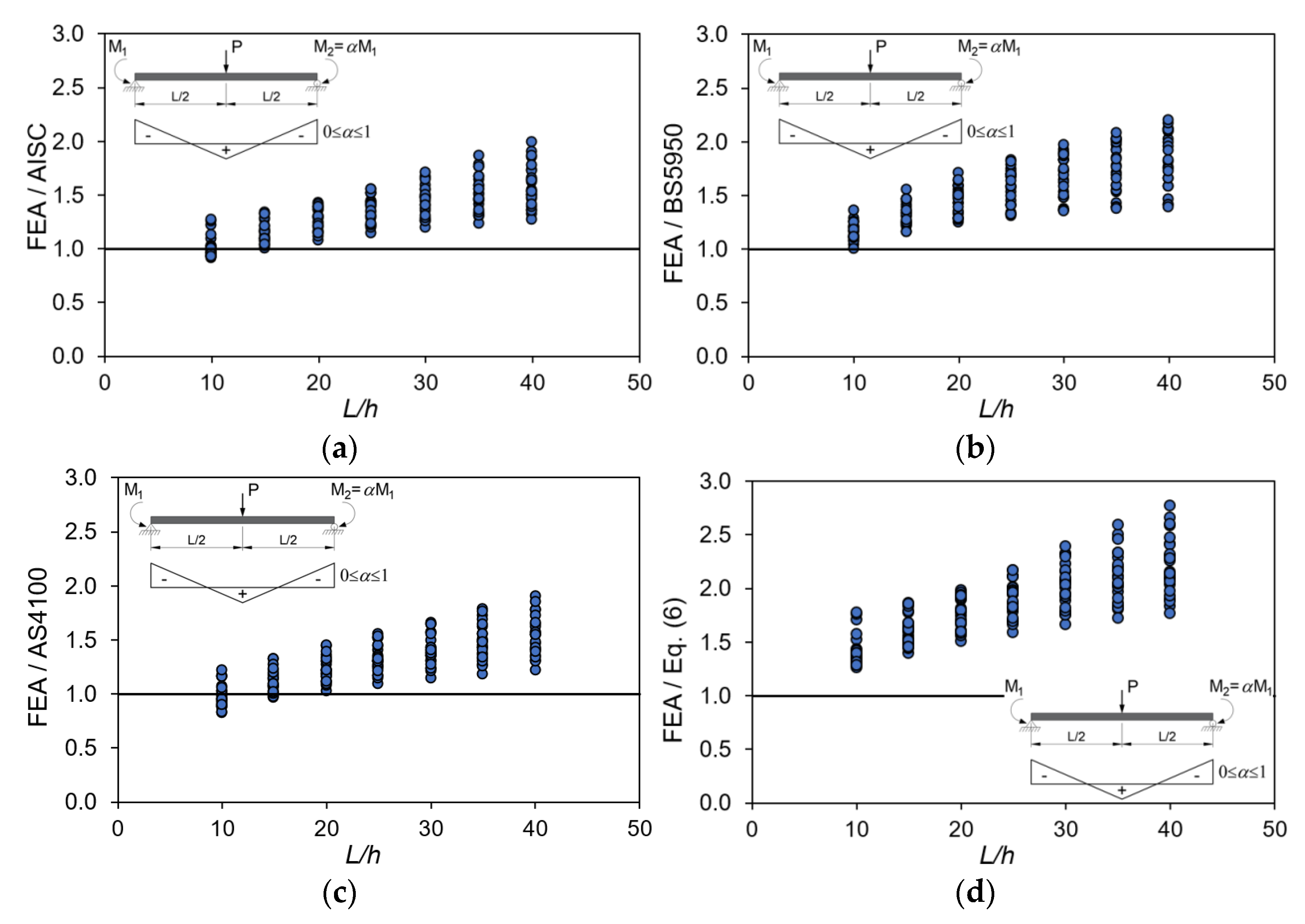 Applsci 13 00778 g010 550