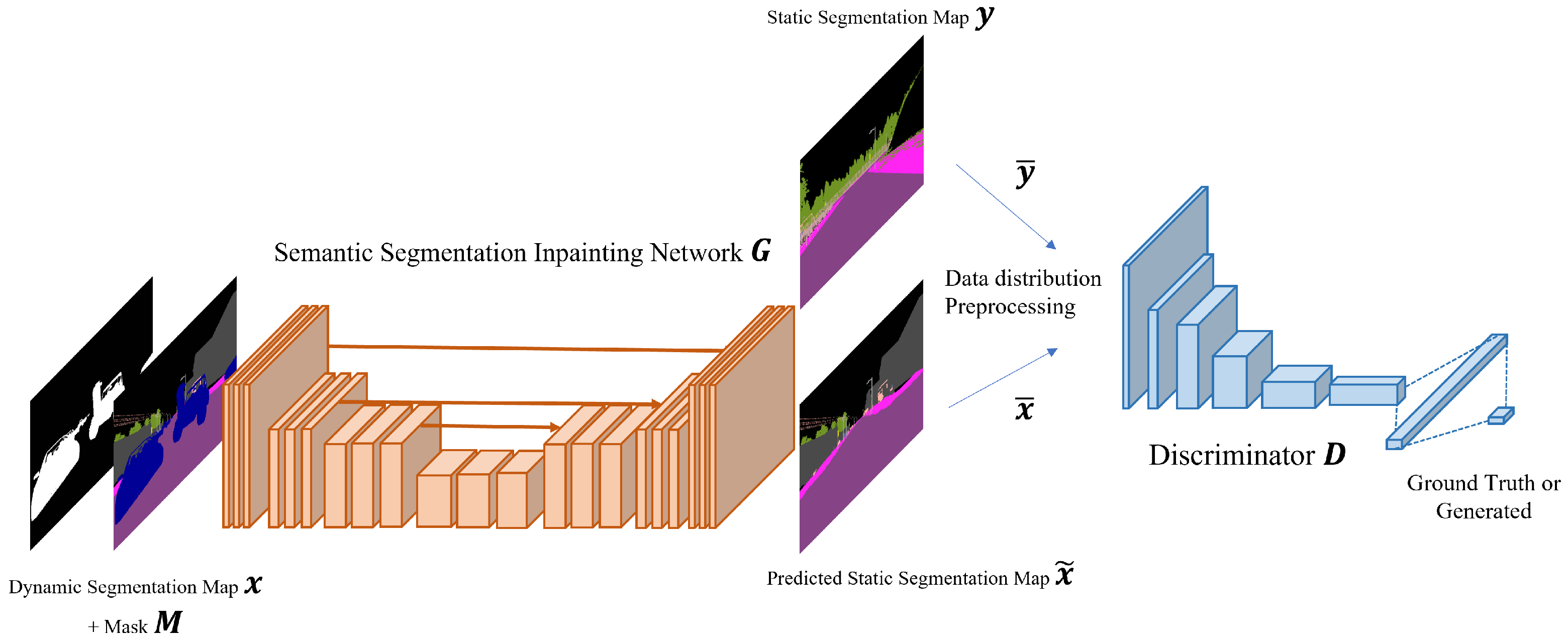 Unsupervised Semantic Segmentation Inpainting Network Using a ...