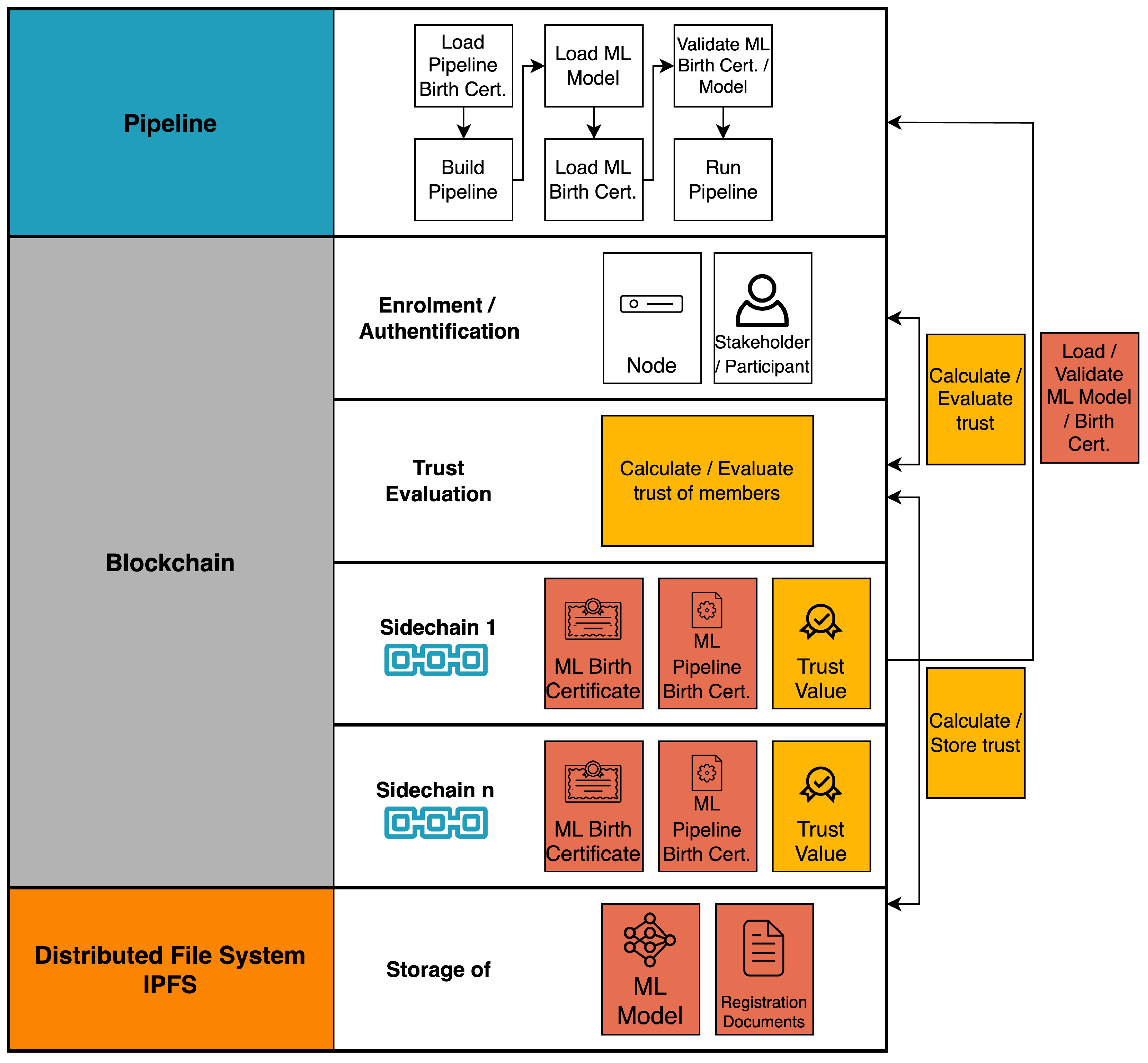 Applied Sciences Free FullText Blockchain Secured Dynamic Machine