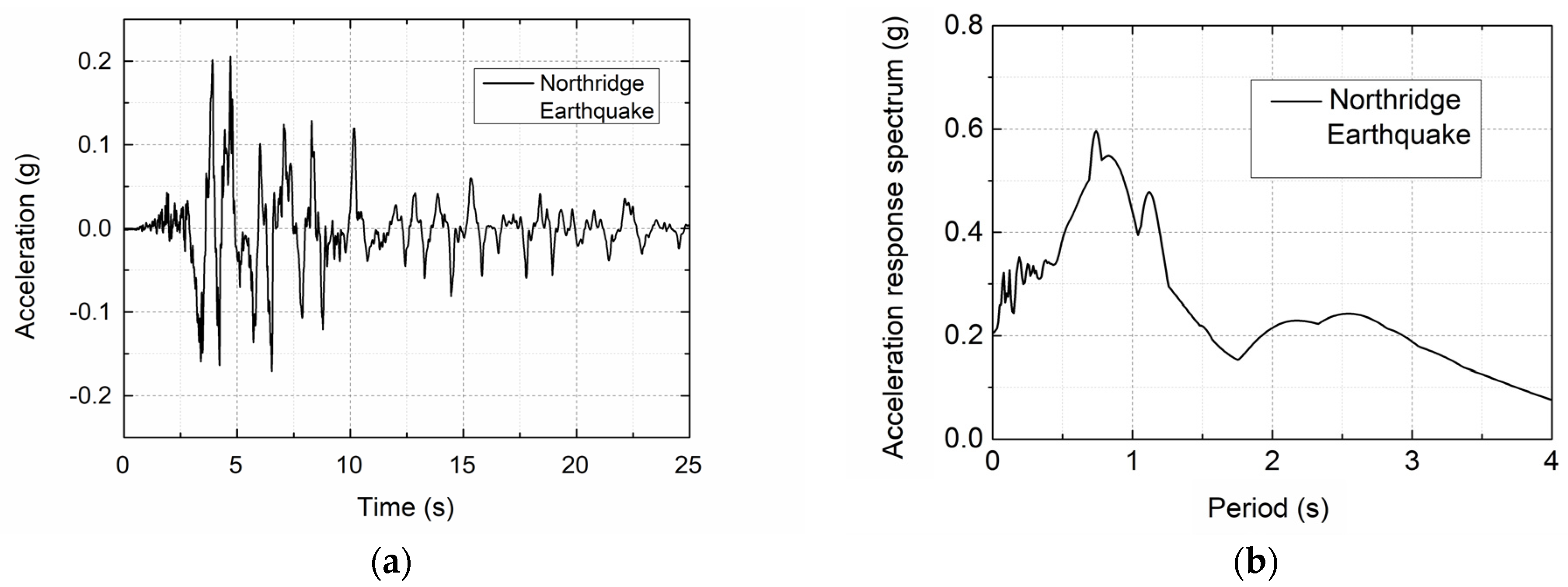 Applsci 13 00784 g002