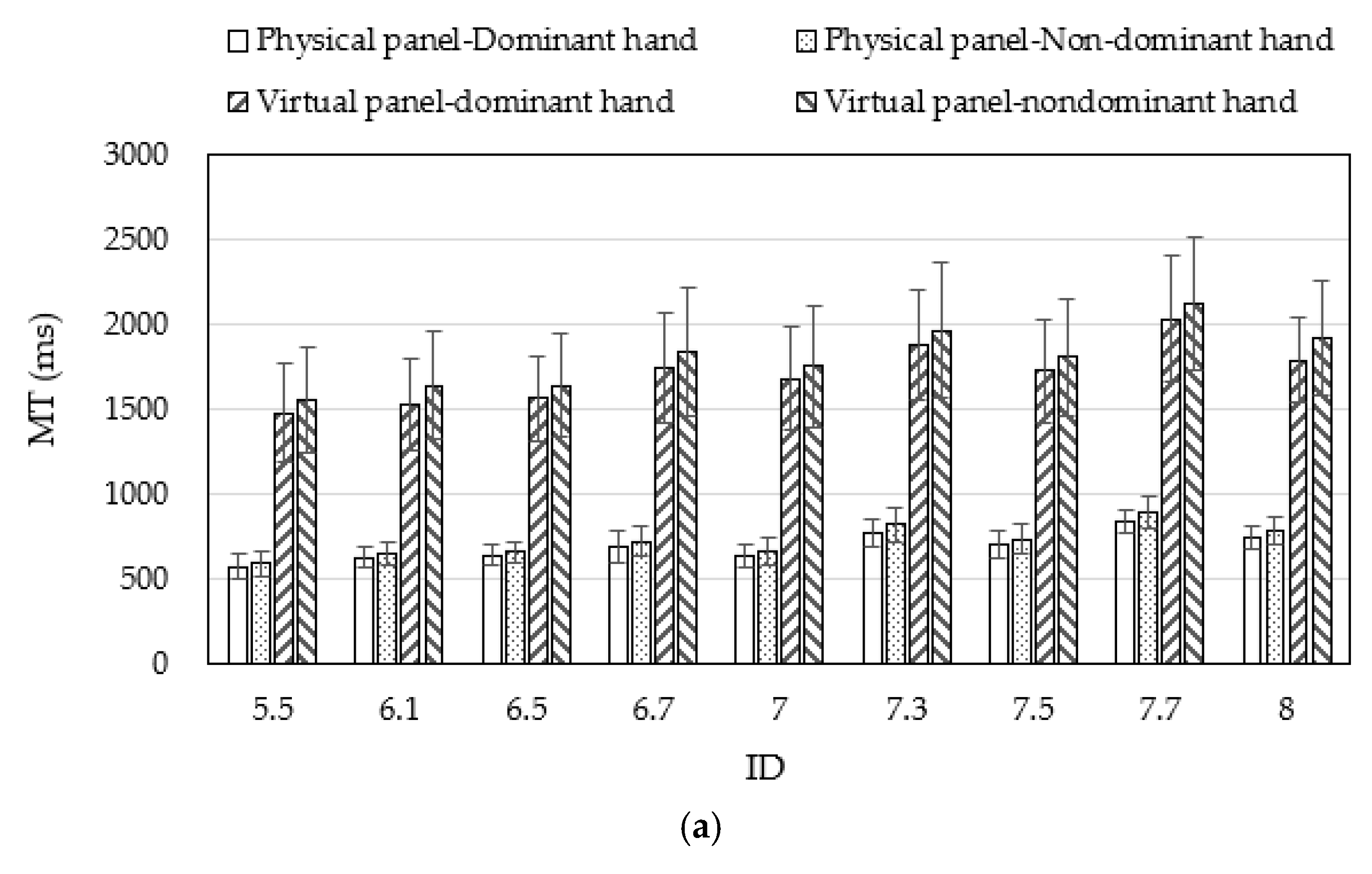 Applsci 13 00788 g005a Applsci 13 00788 g005a