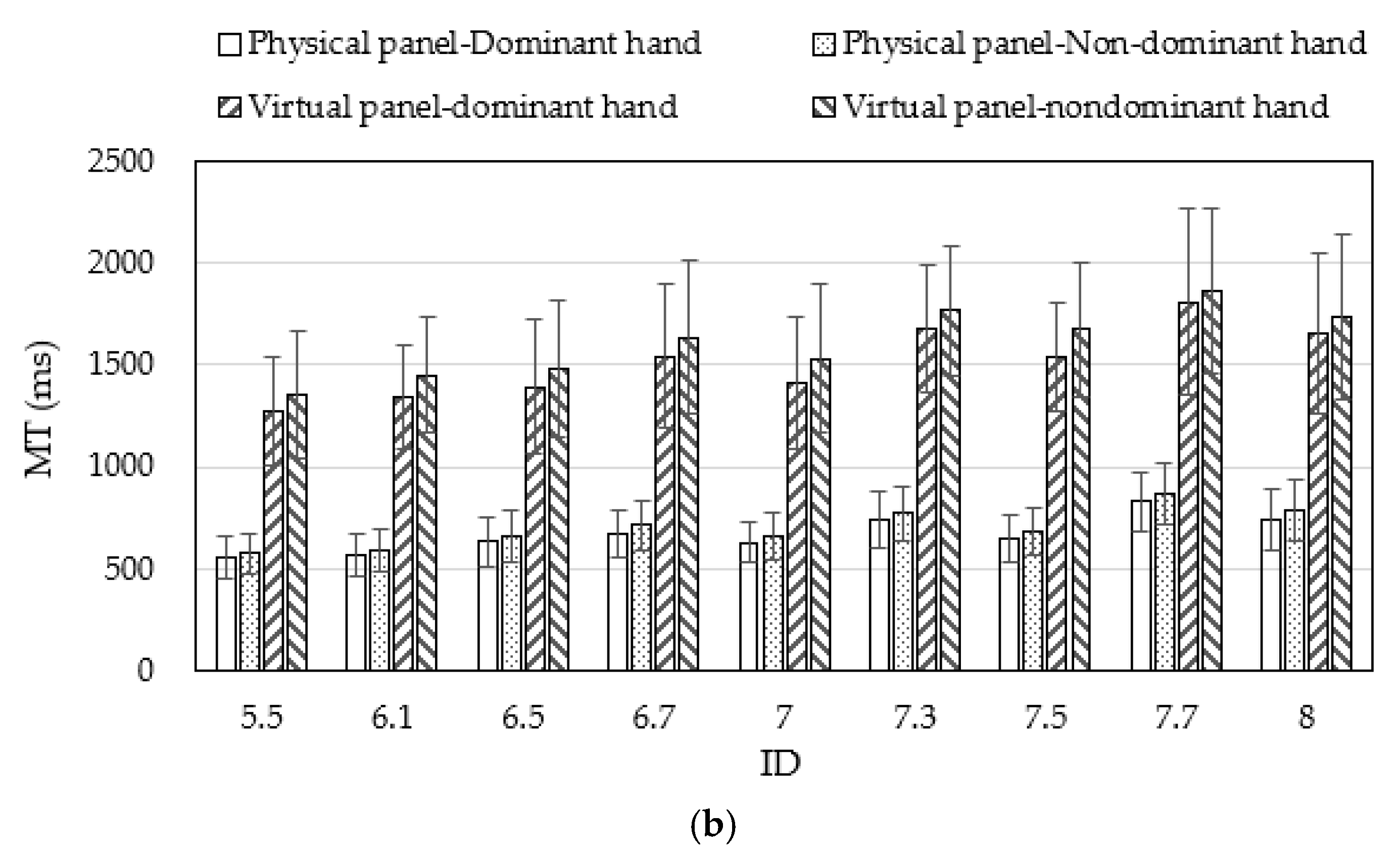 Applsci 13 00788 g005b Applsci 13 00788 g005b