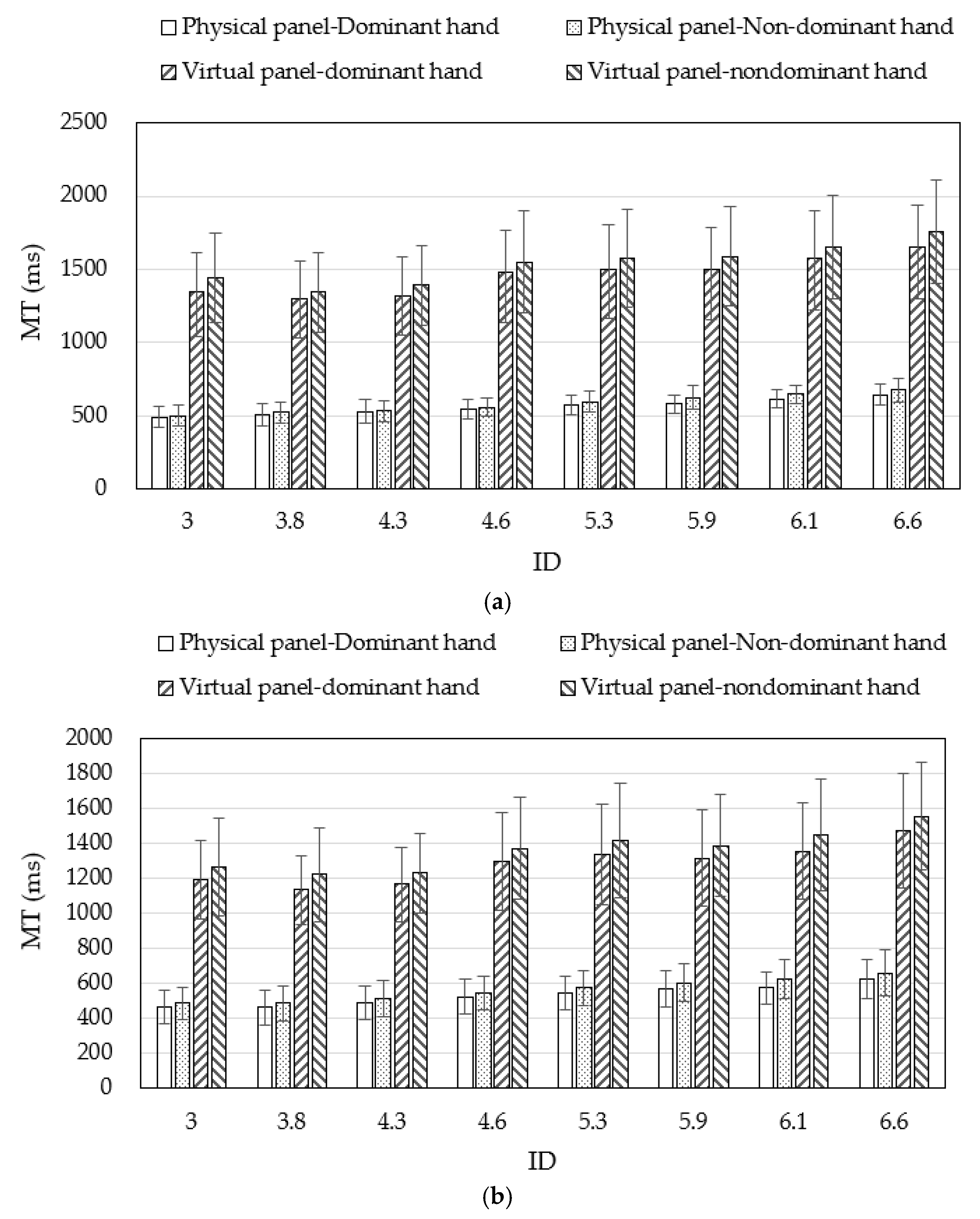 Applsci 13 00788 g006 Applsci 13 00788 g006