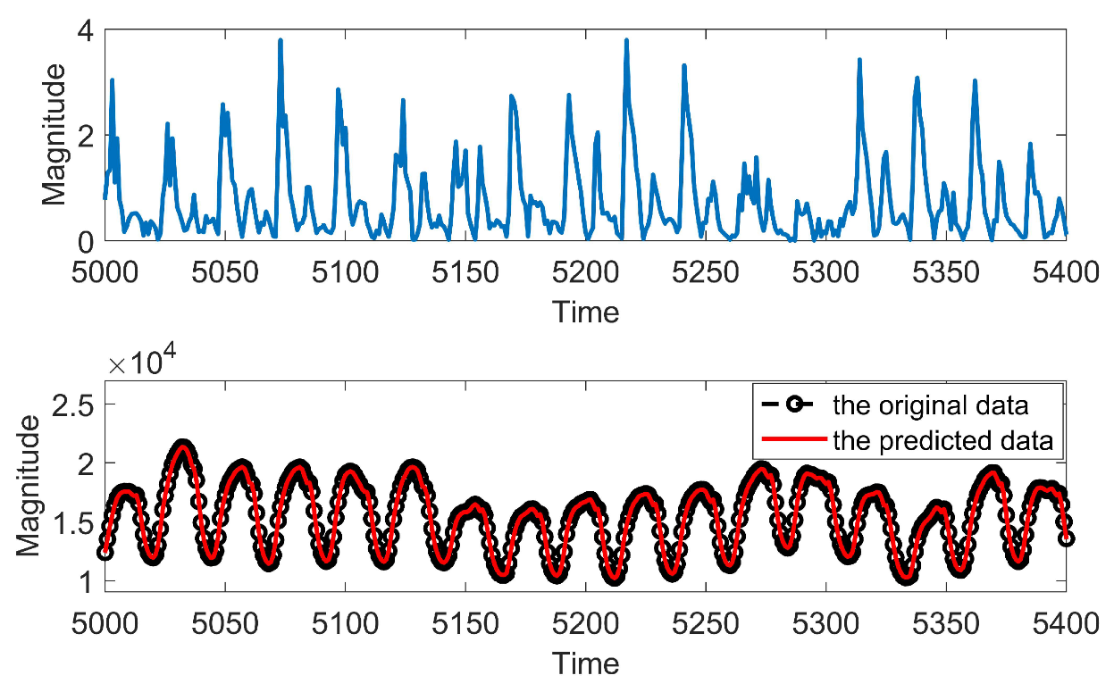 Applsci 13 00792 g005 Applsci 13 00792 g005
