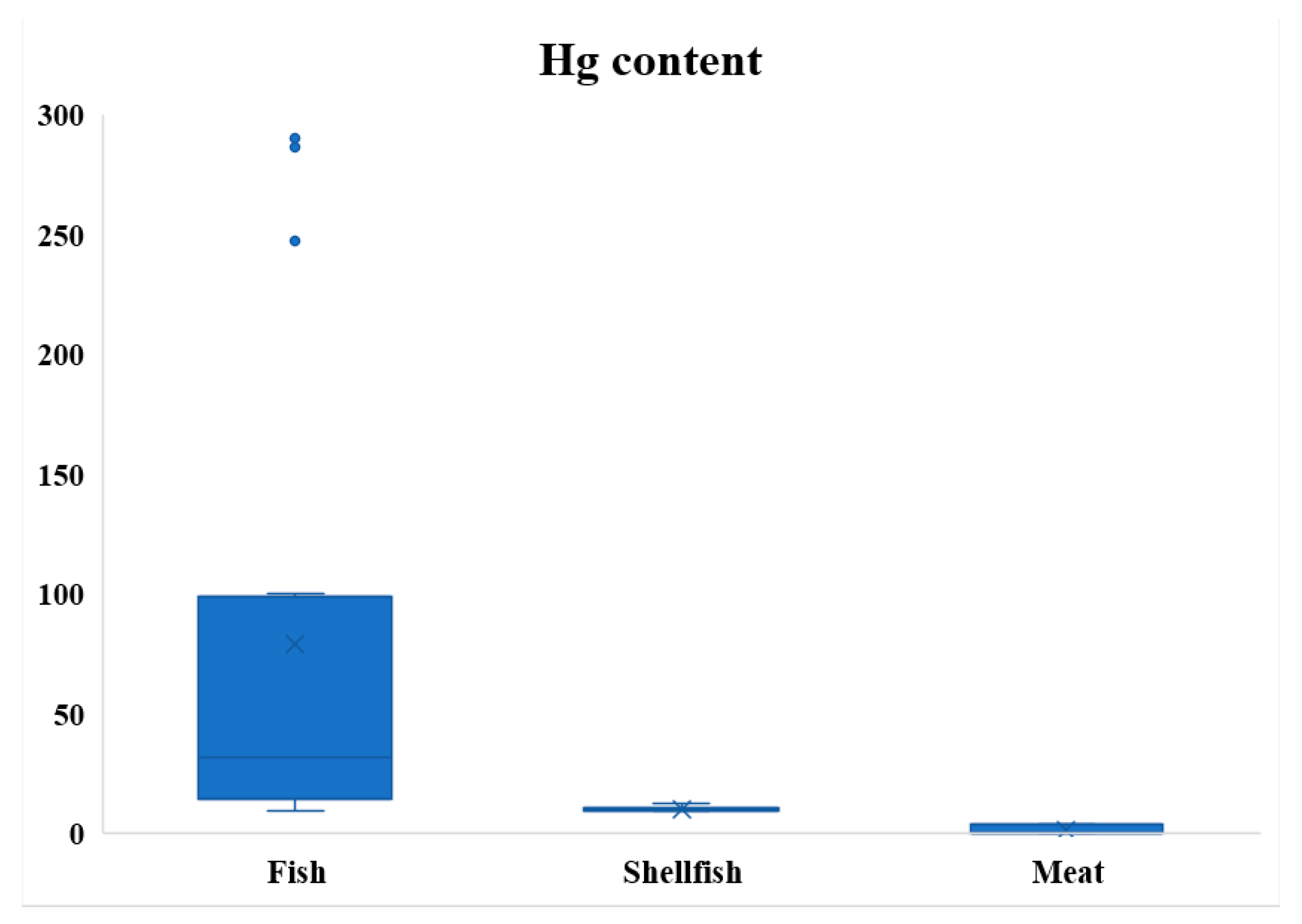 Applied Sciences Free FullText Hg Content in EU and NonEU