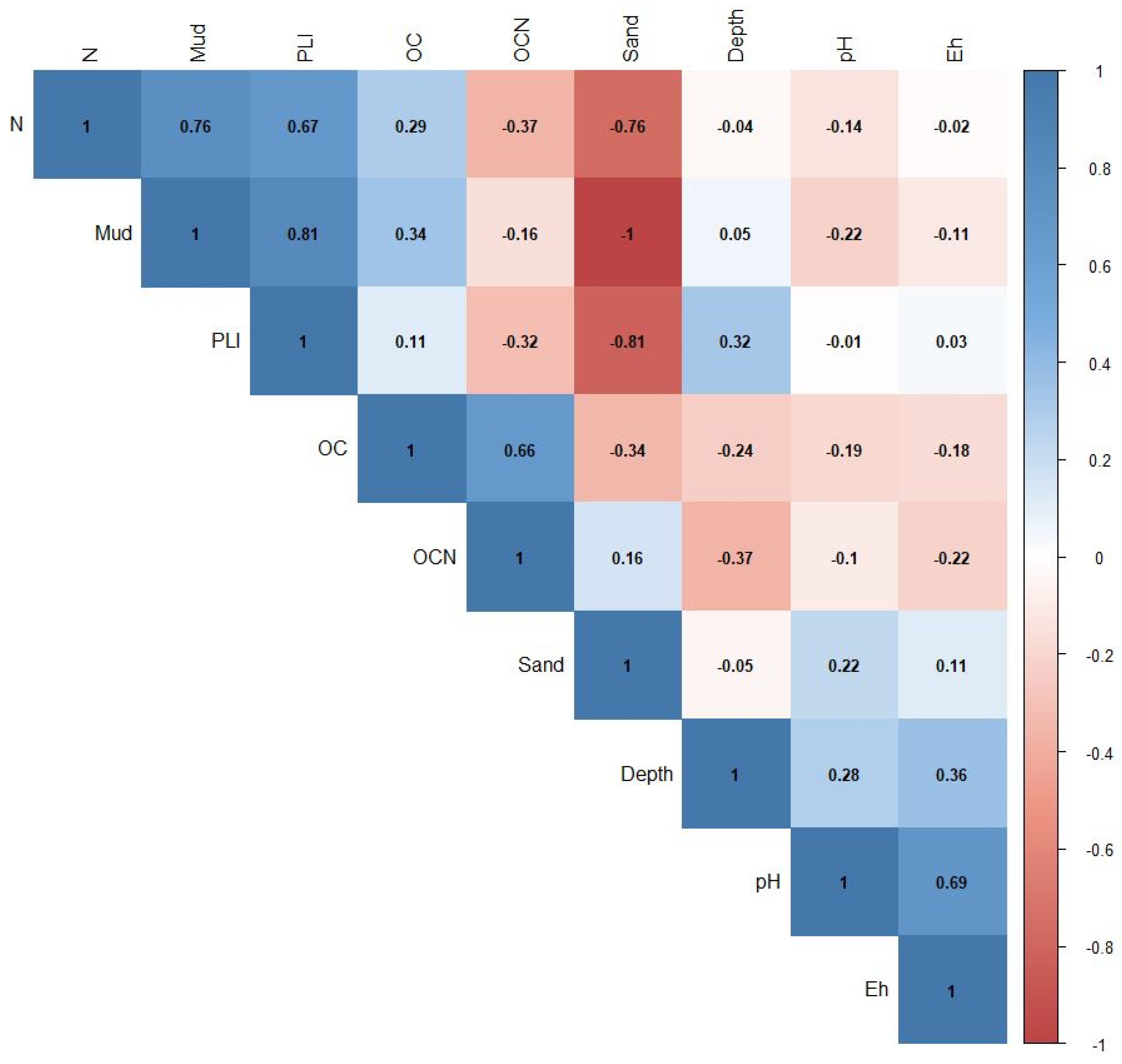 Applsci 13 00794 g003