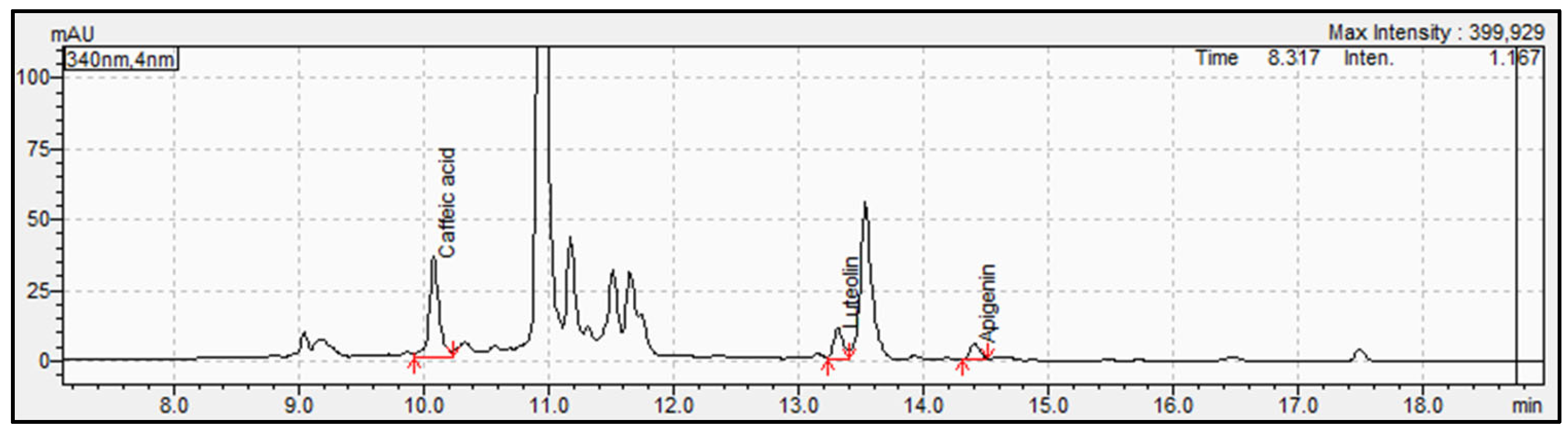 Applsci 13 00798 g001