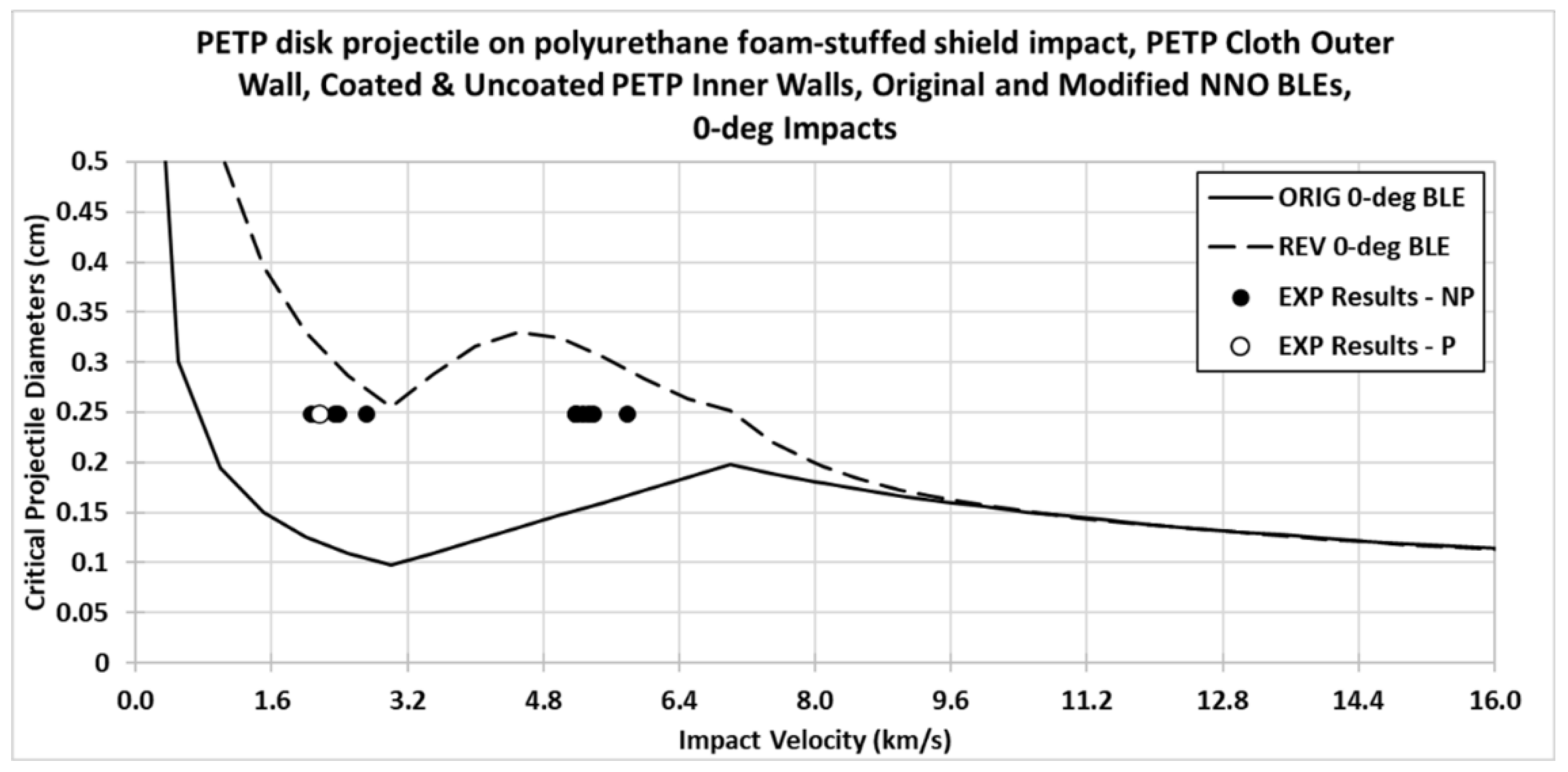 Applsci 13 00800 g002