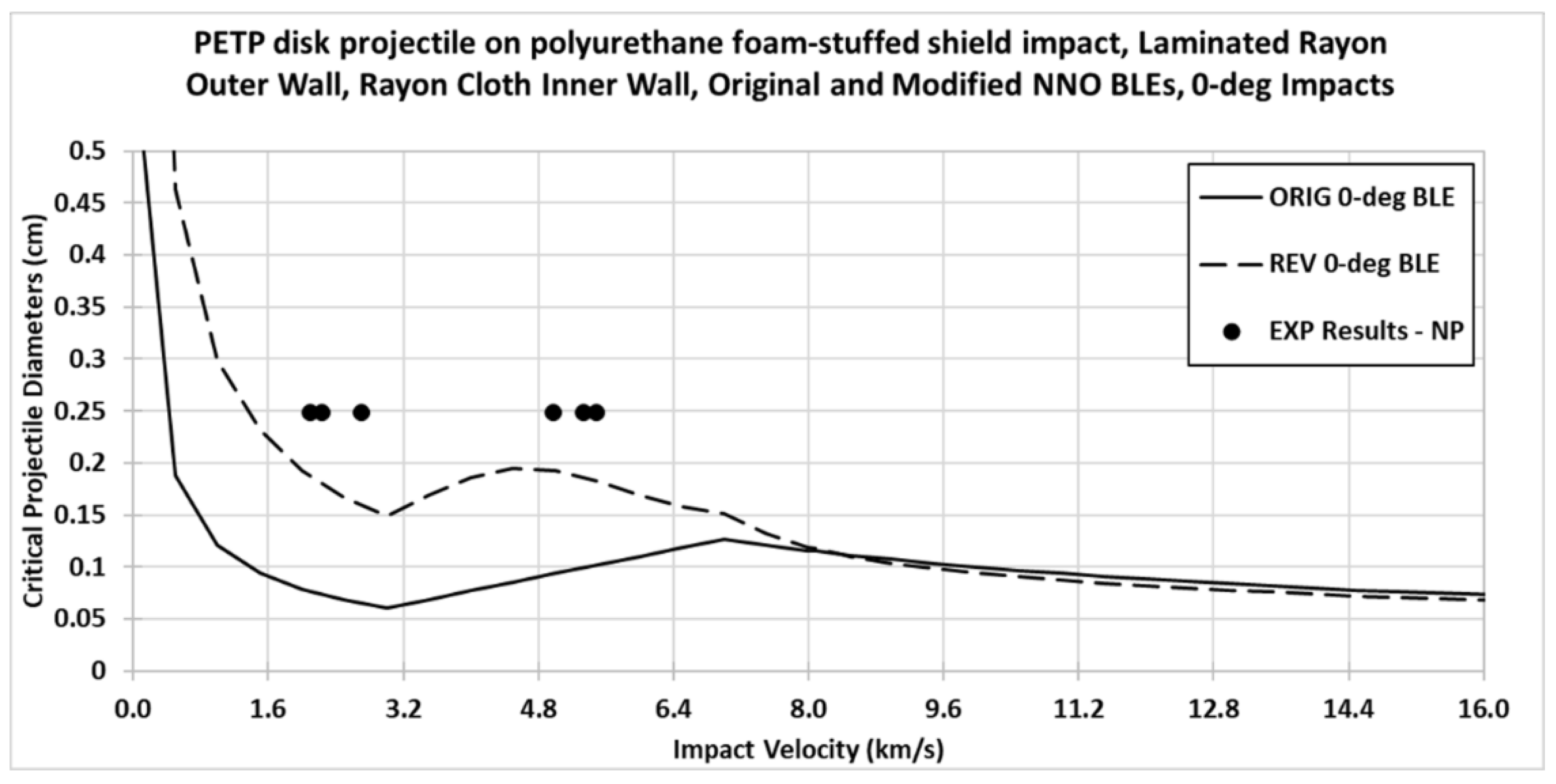 Applsci 13 00800 g003