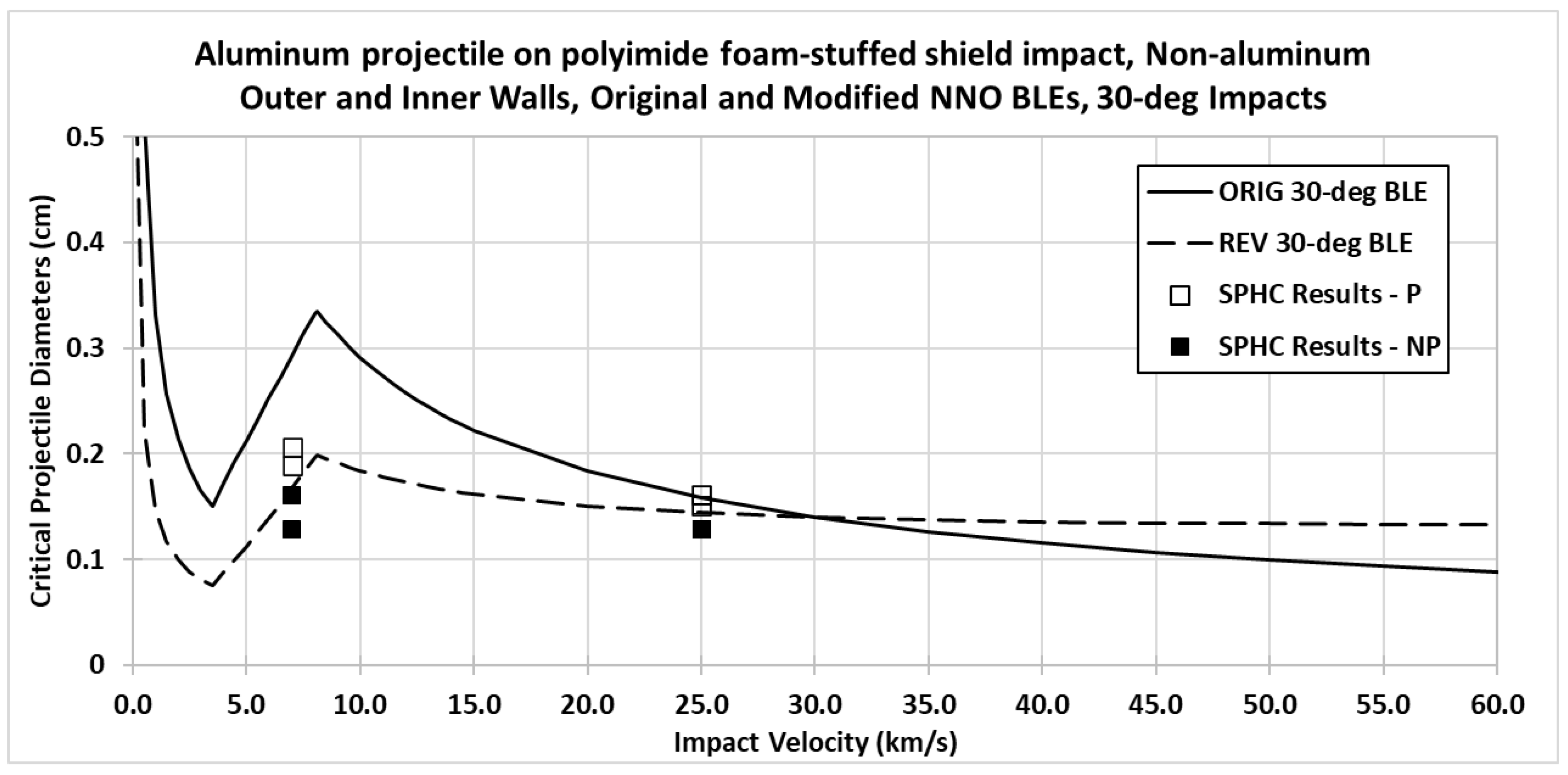 Applied Sciences Free FullText Extending the NNO Ballistic Limit Equation to FoamFilled