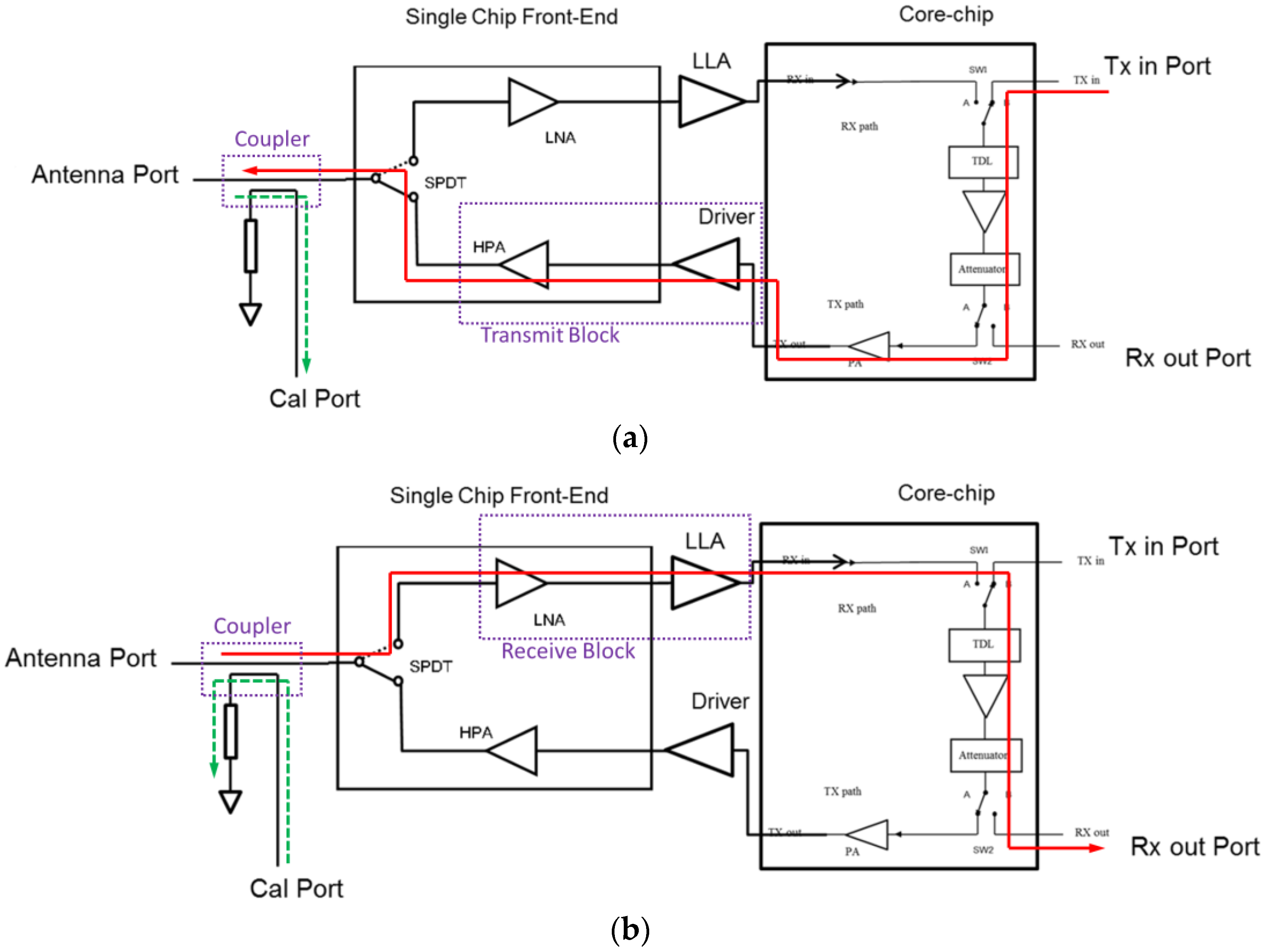 Applsci 13 00801 g001