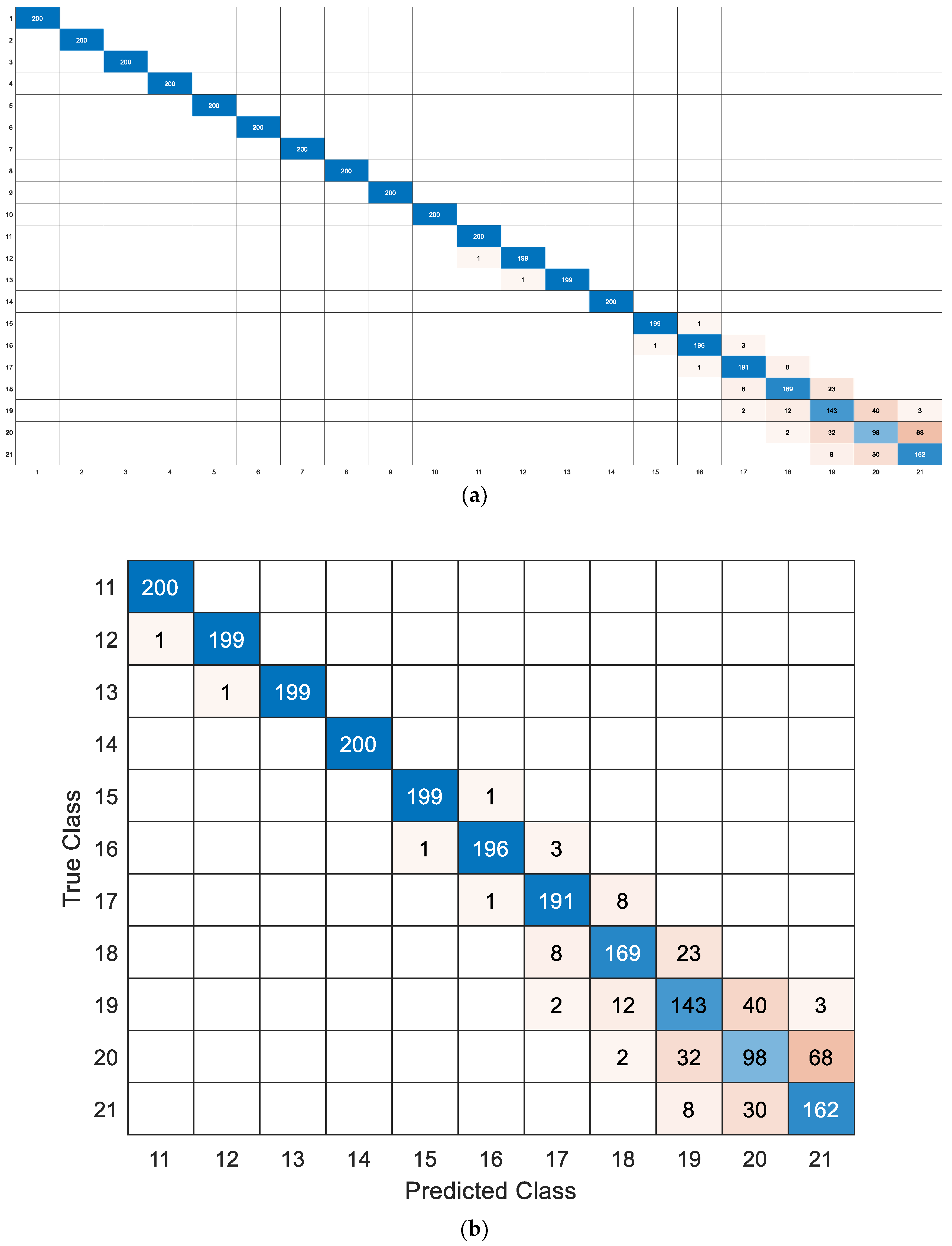 Applsci 13 00803 g008