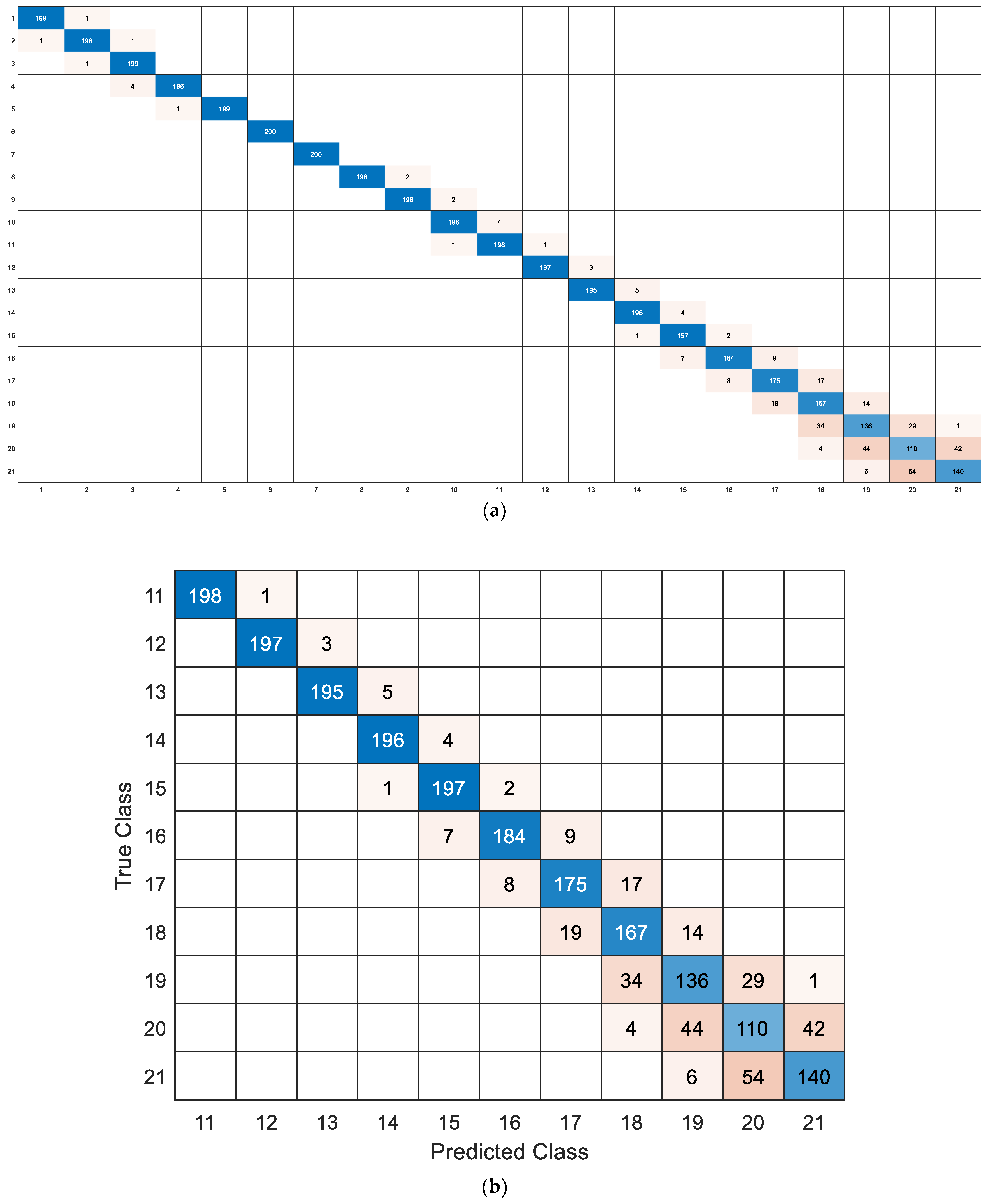 Applsci 13 00803 g010