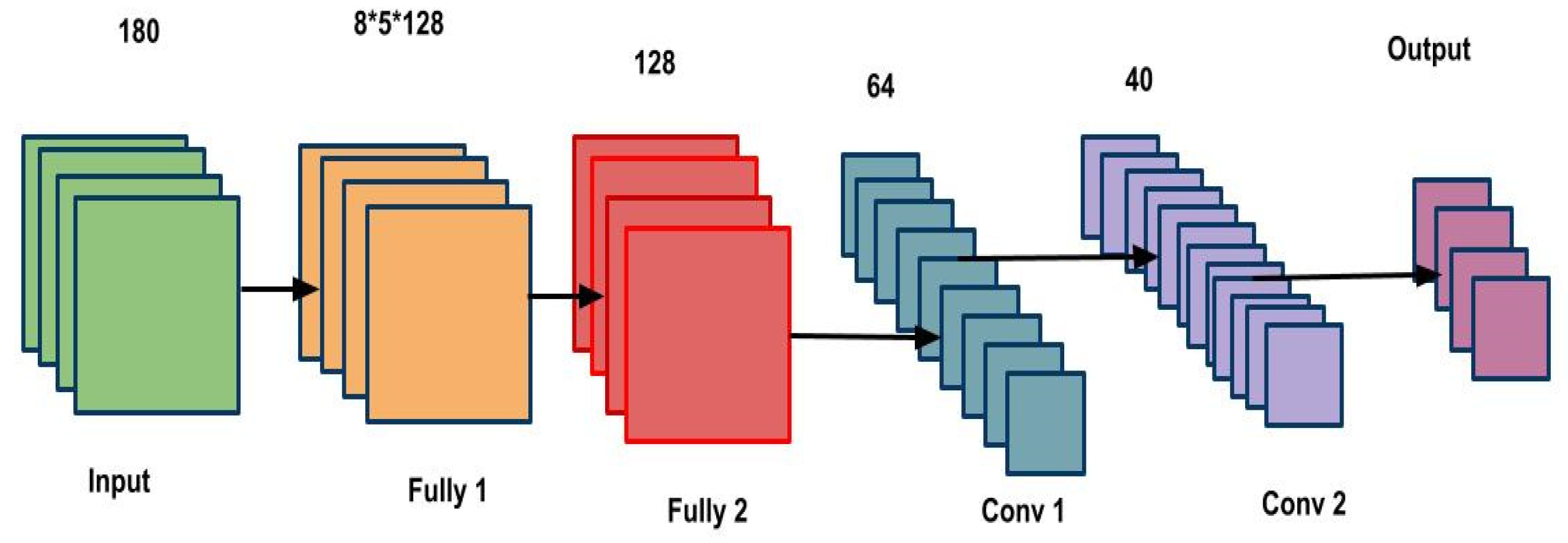 Applsci 13 00804 g002 550