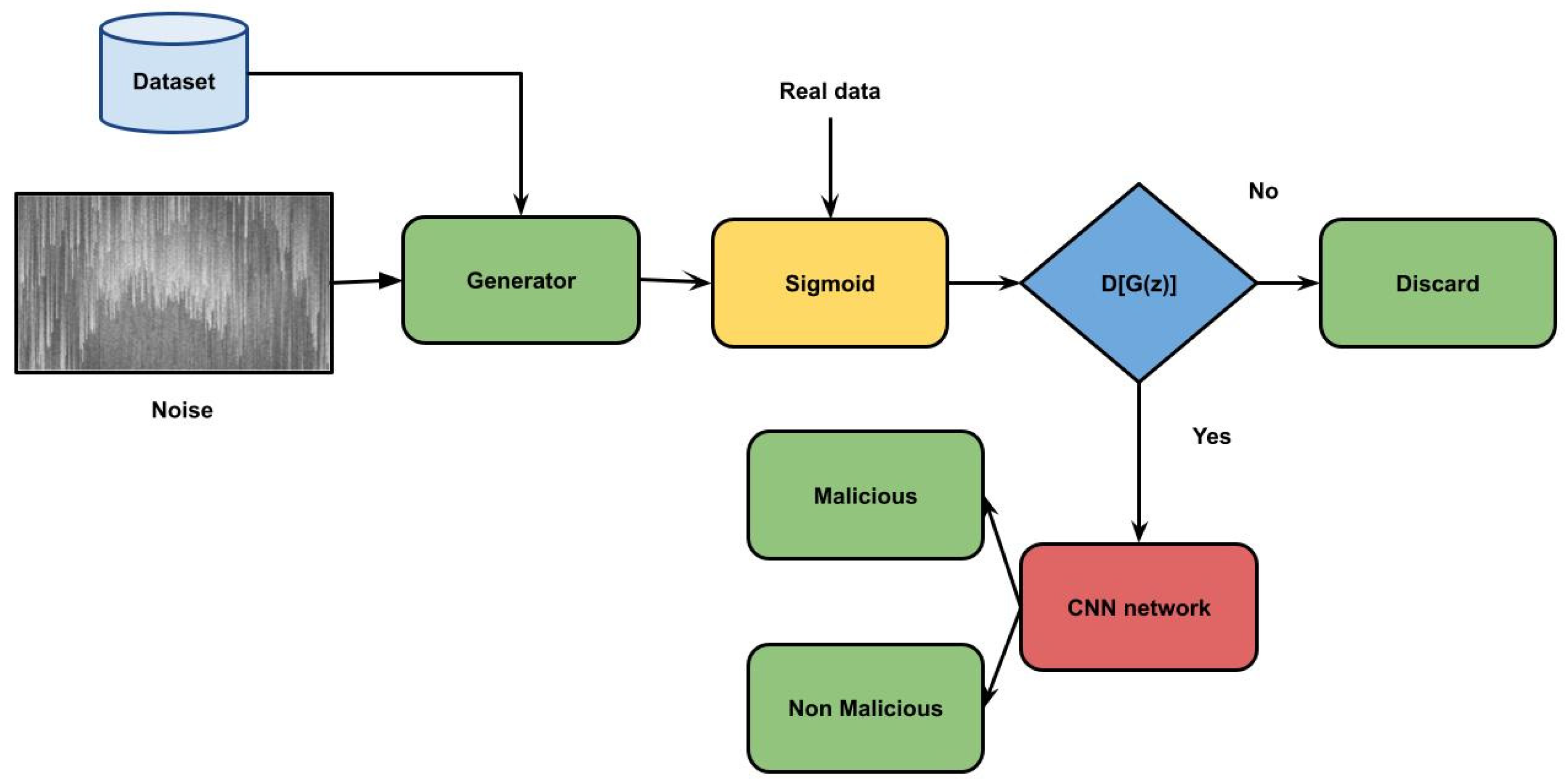 Applsci 13 00804 g005 550