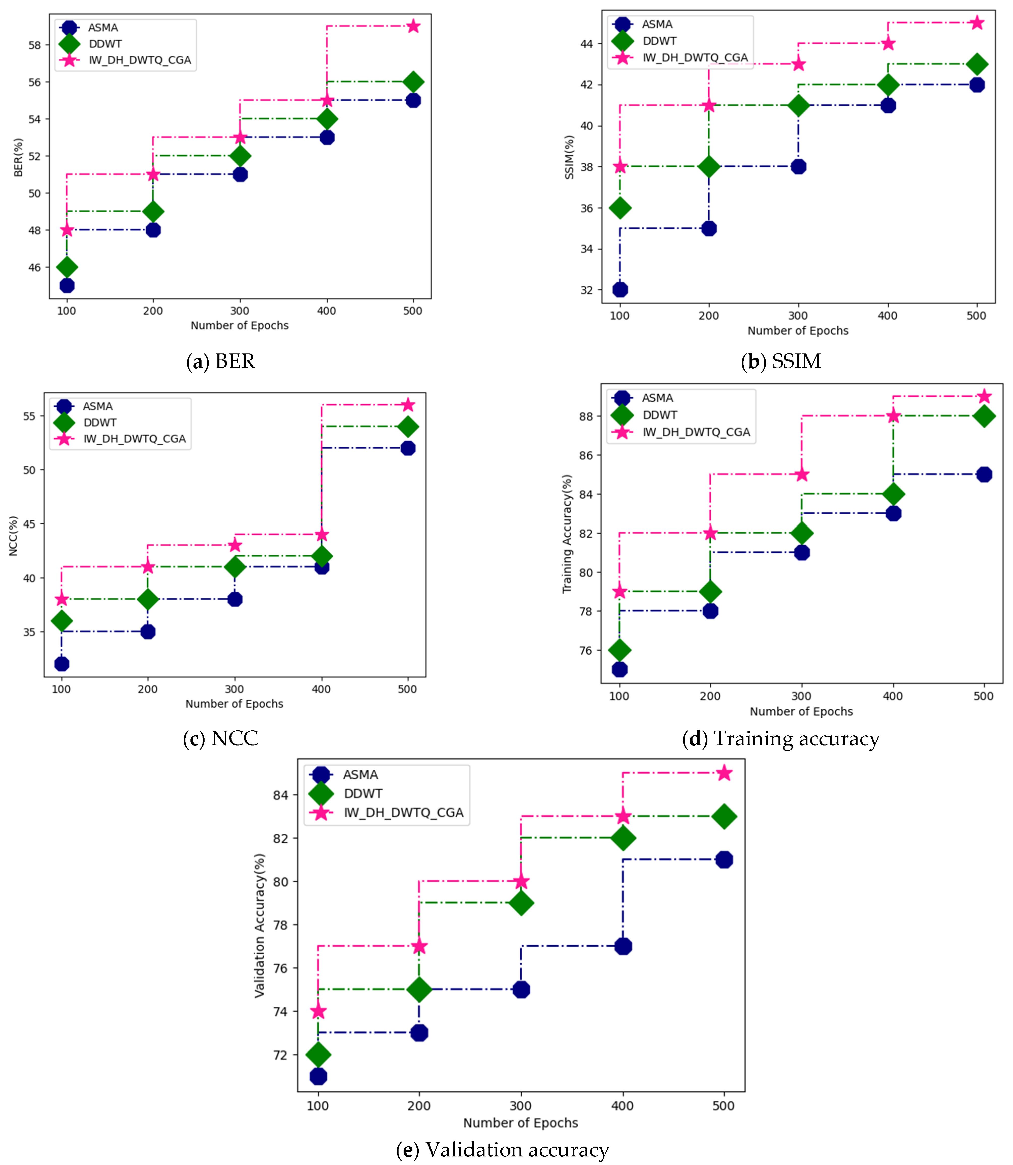 Applsci 13 00804 g006 550