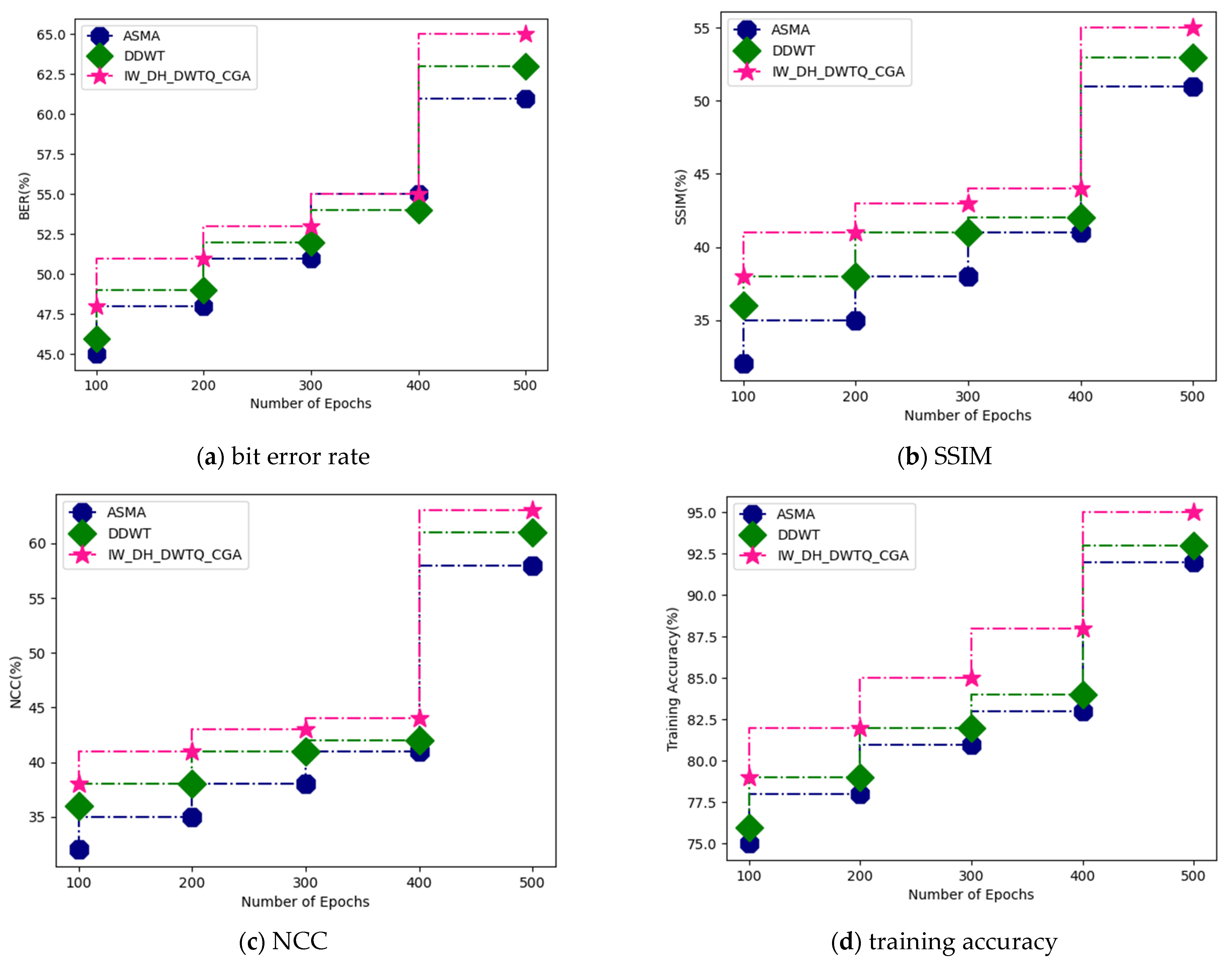 Applsci 13 00804 g007a 550