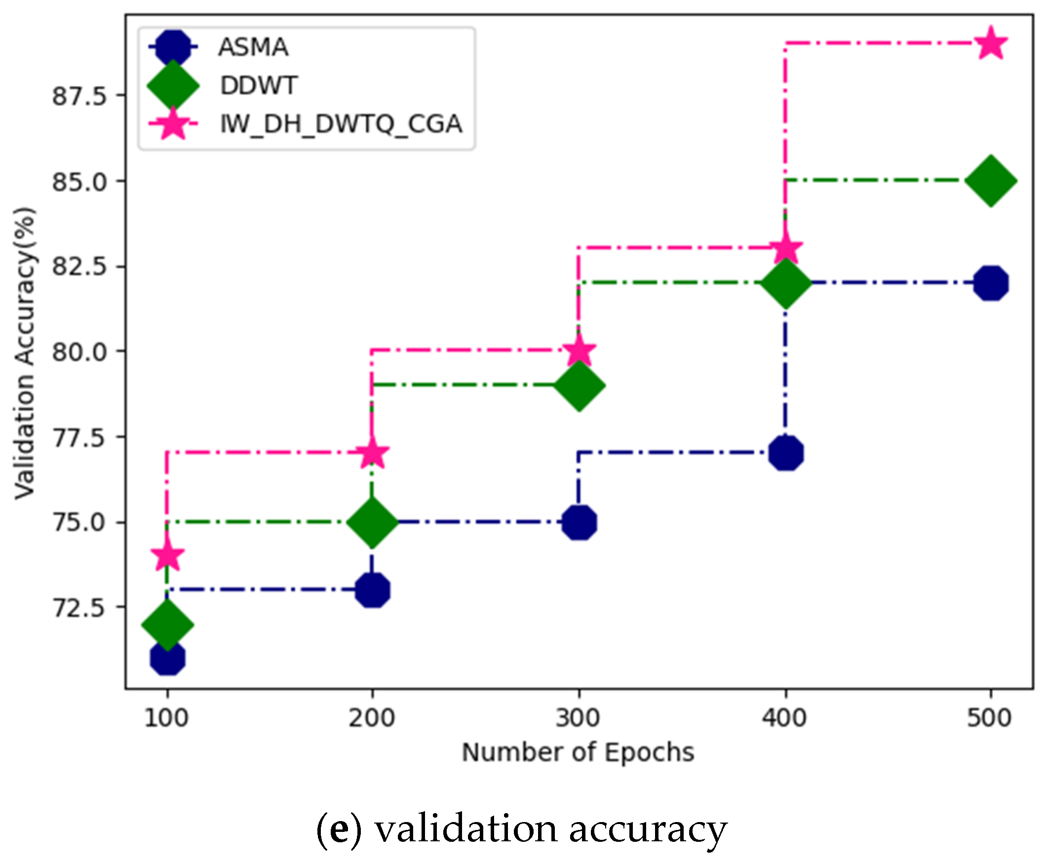 Applsci 13 00804 g007b 550