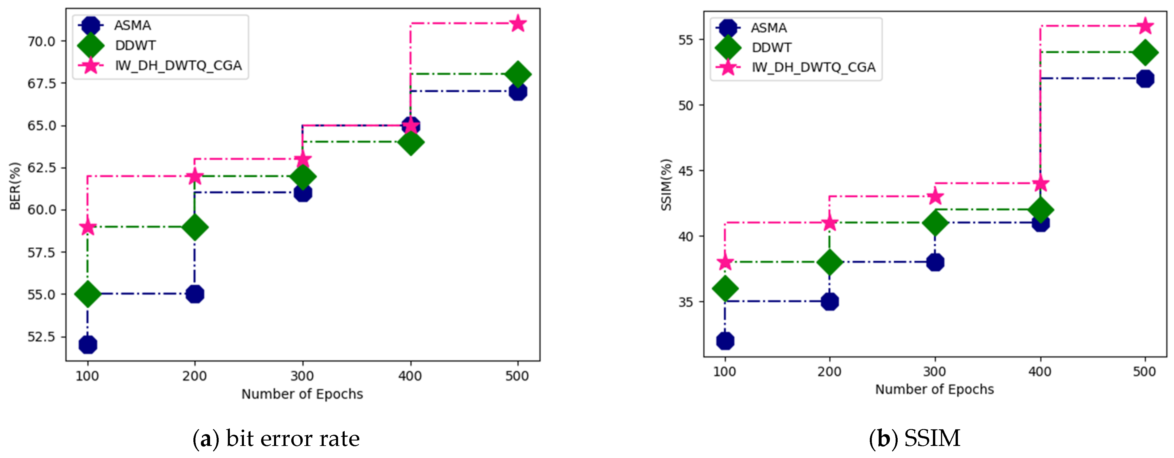 Applsci 13 00804 g008a 550