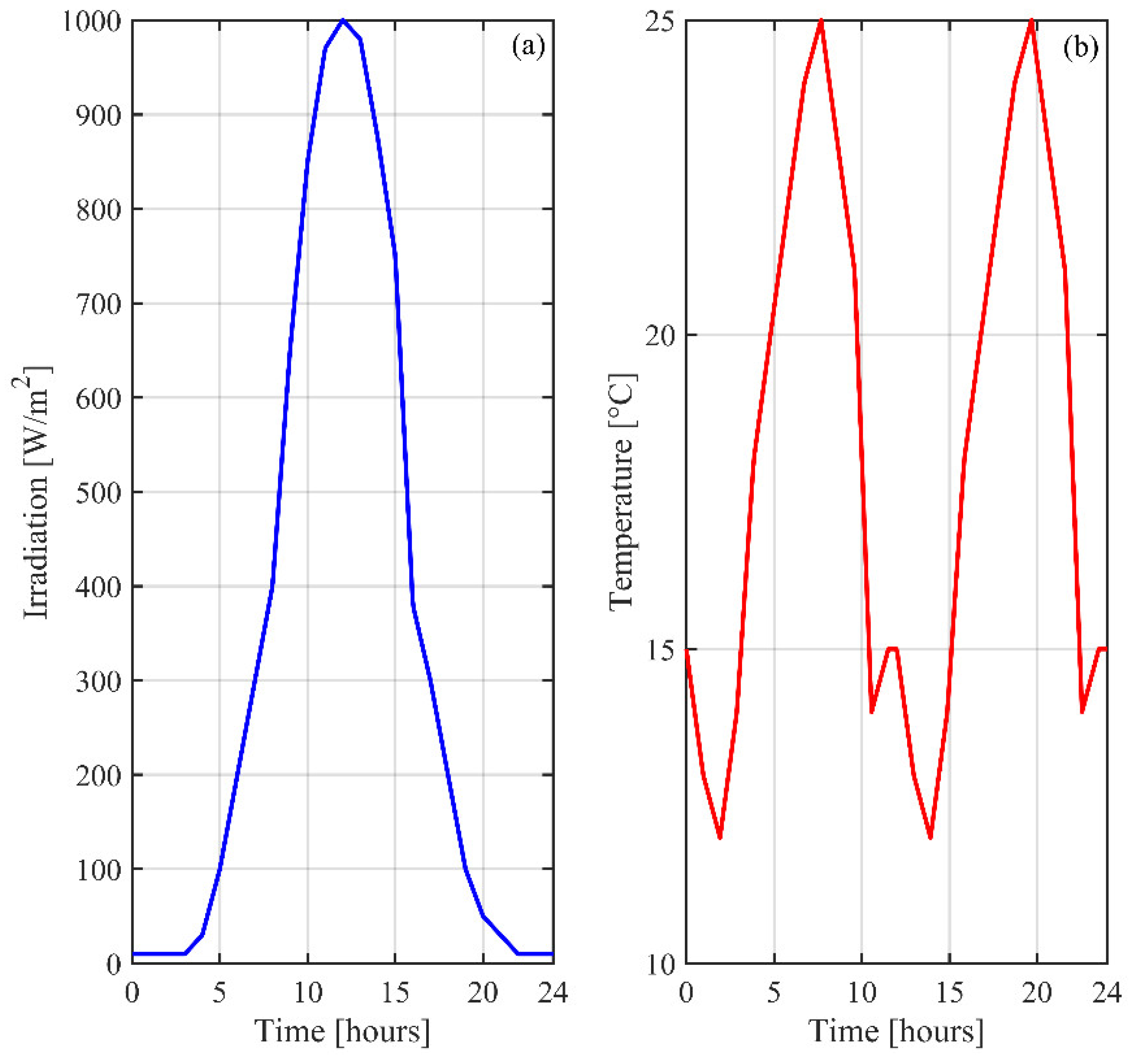 Applsci 13 00808 g015
