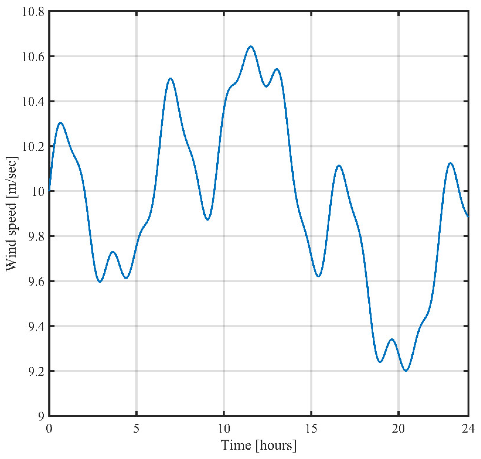 Applsci 13 00808 g020