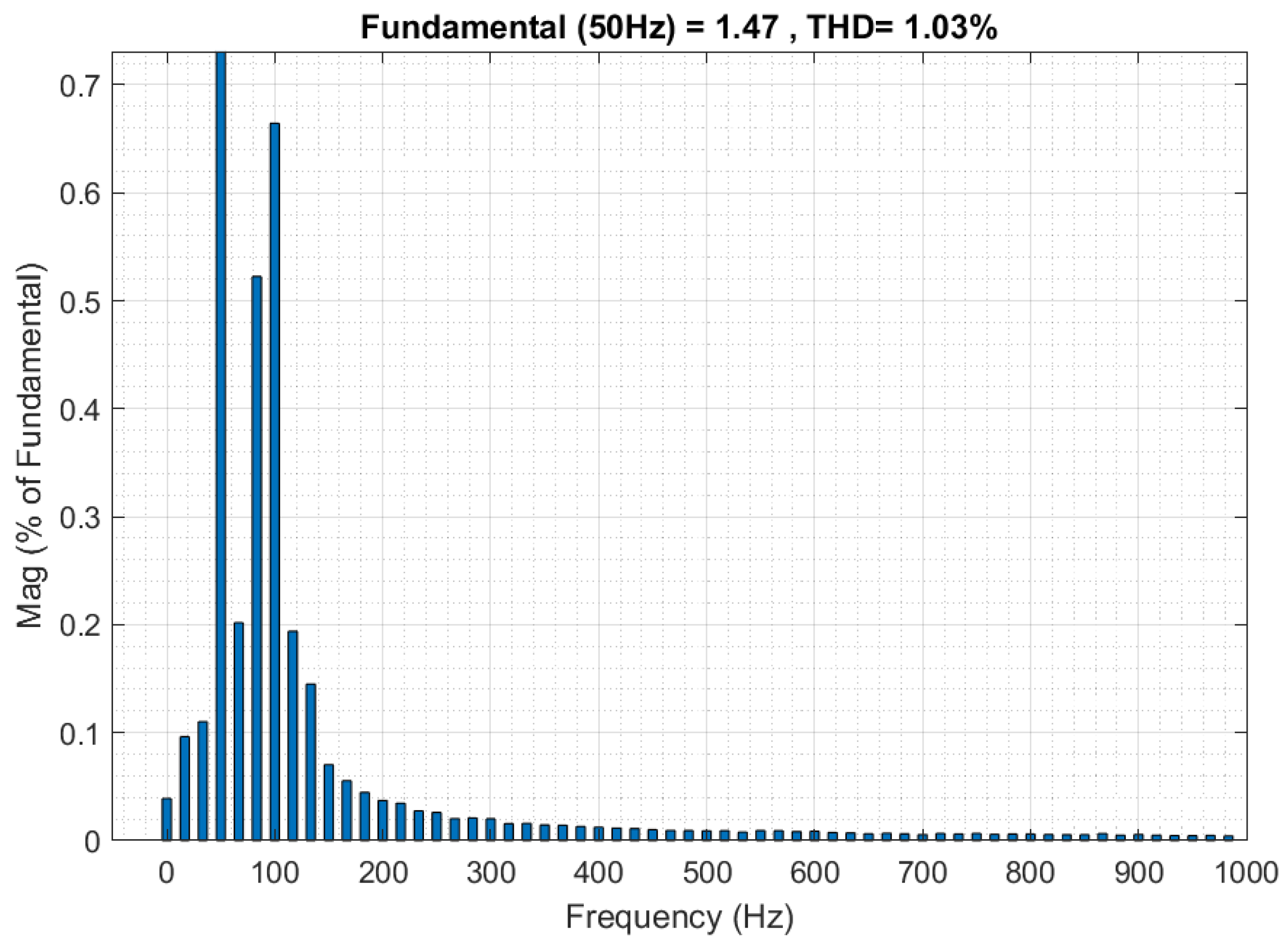 Applsci 13 00808 g025