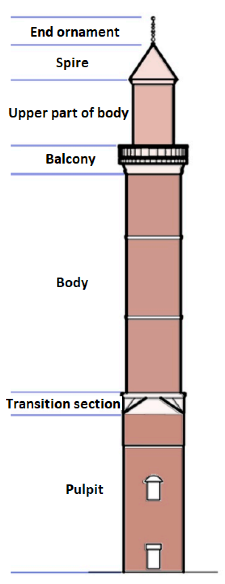 Applsci 13 00809 g002