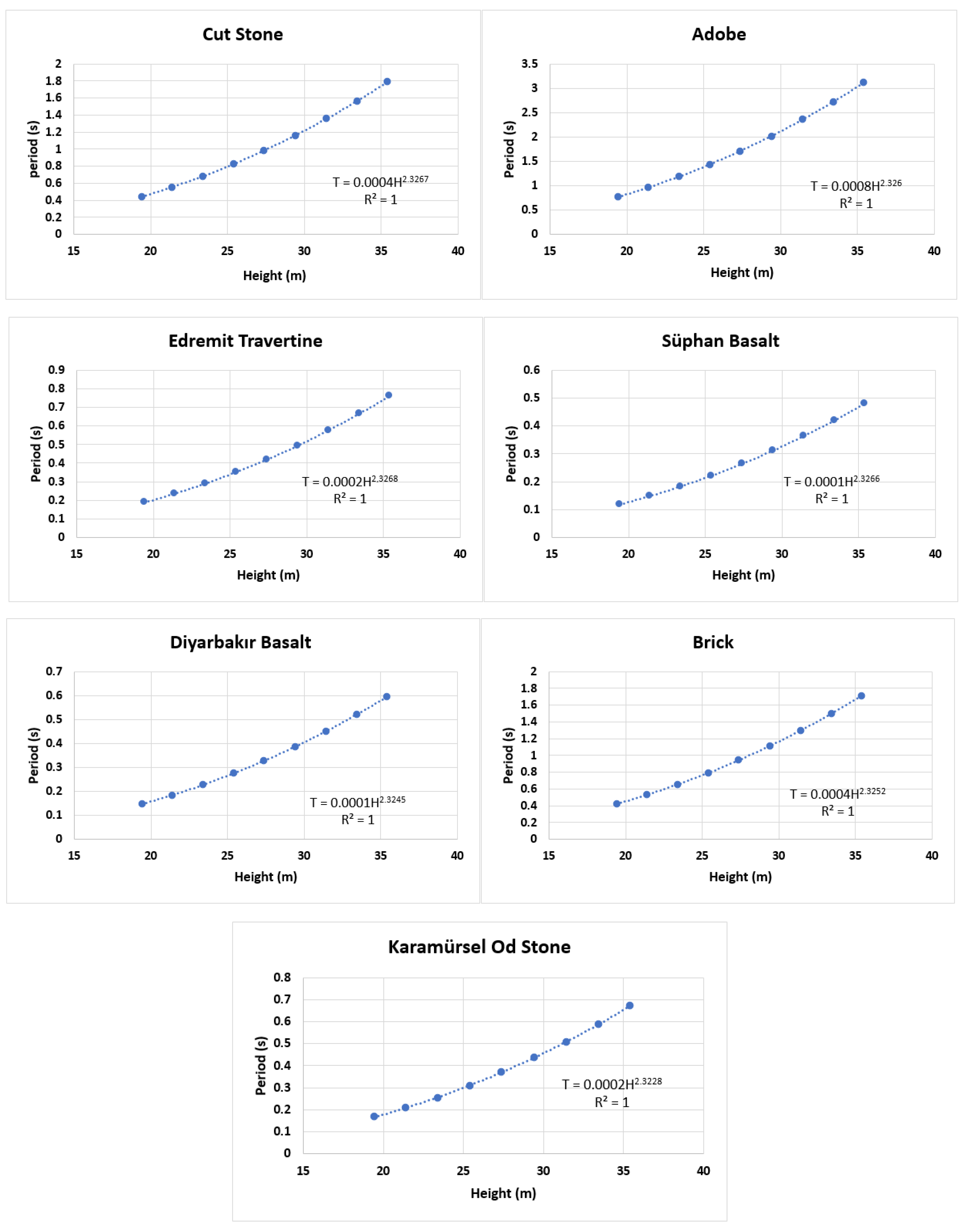 Applsci 13 00809 g009b