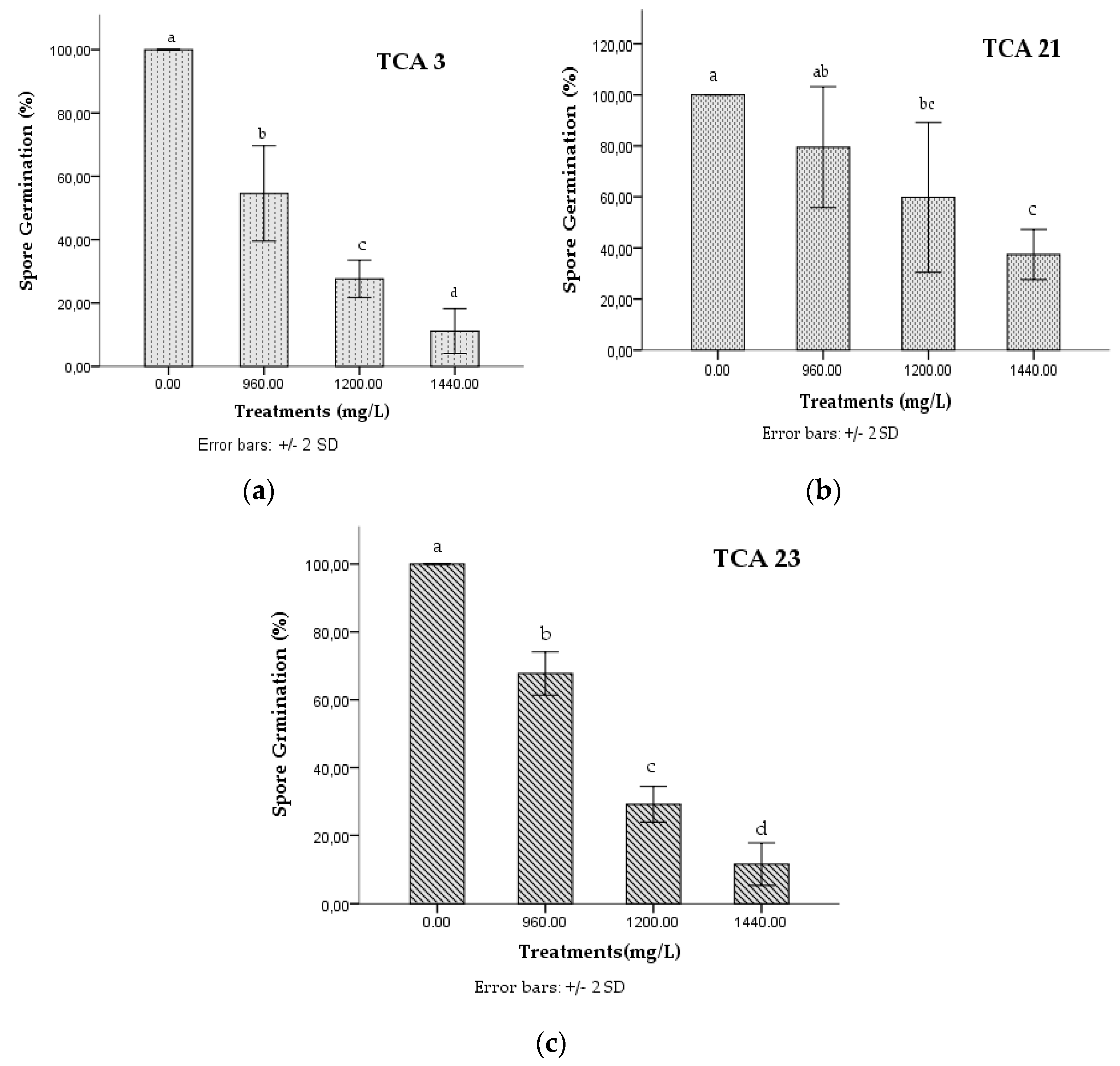 Applsci 13 00811 g001