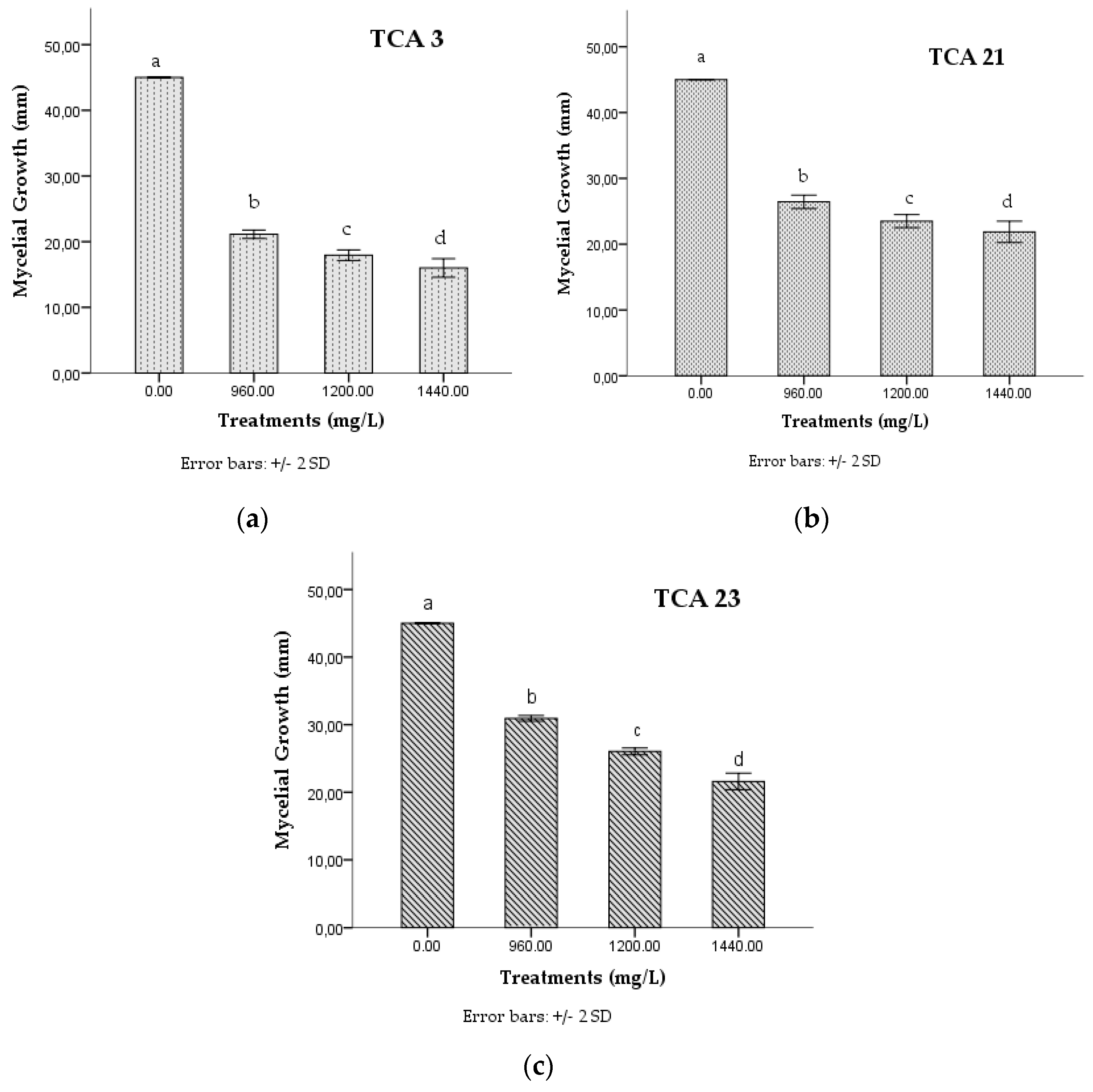 Applsci 13 00811 g002