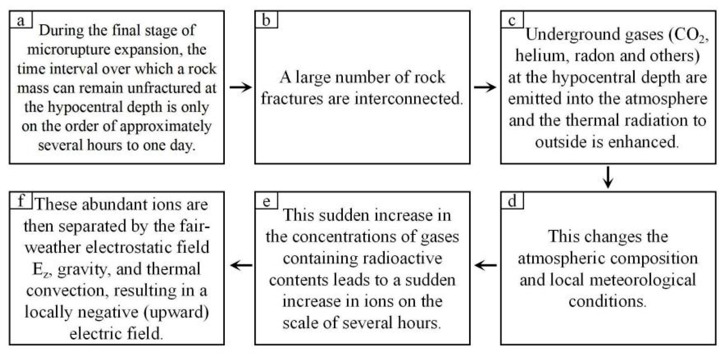 Applsci 13 00813 g003 Applsci 13 00813 g003