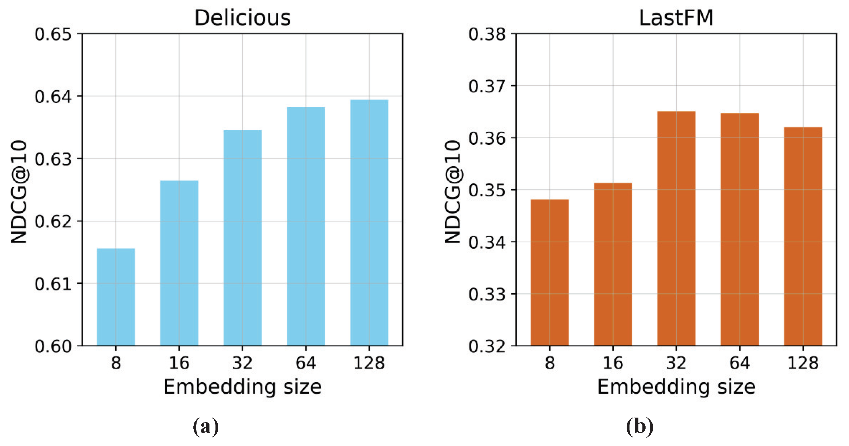 Applsci 13 00814 g006 Applsci 13 00814 g006