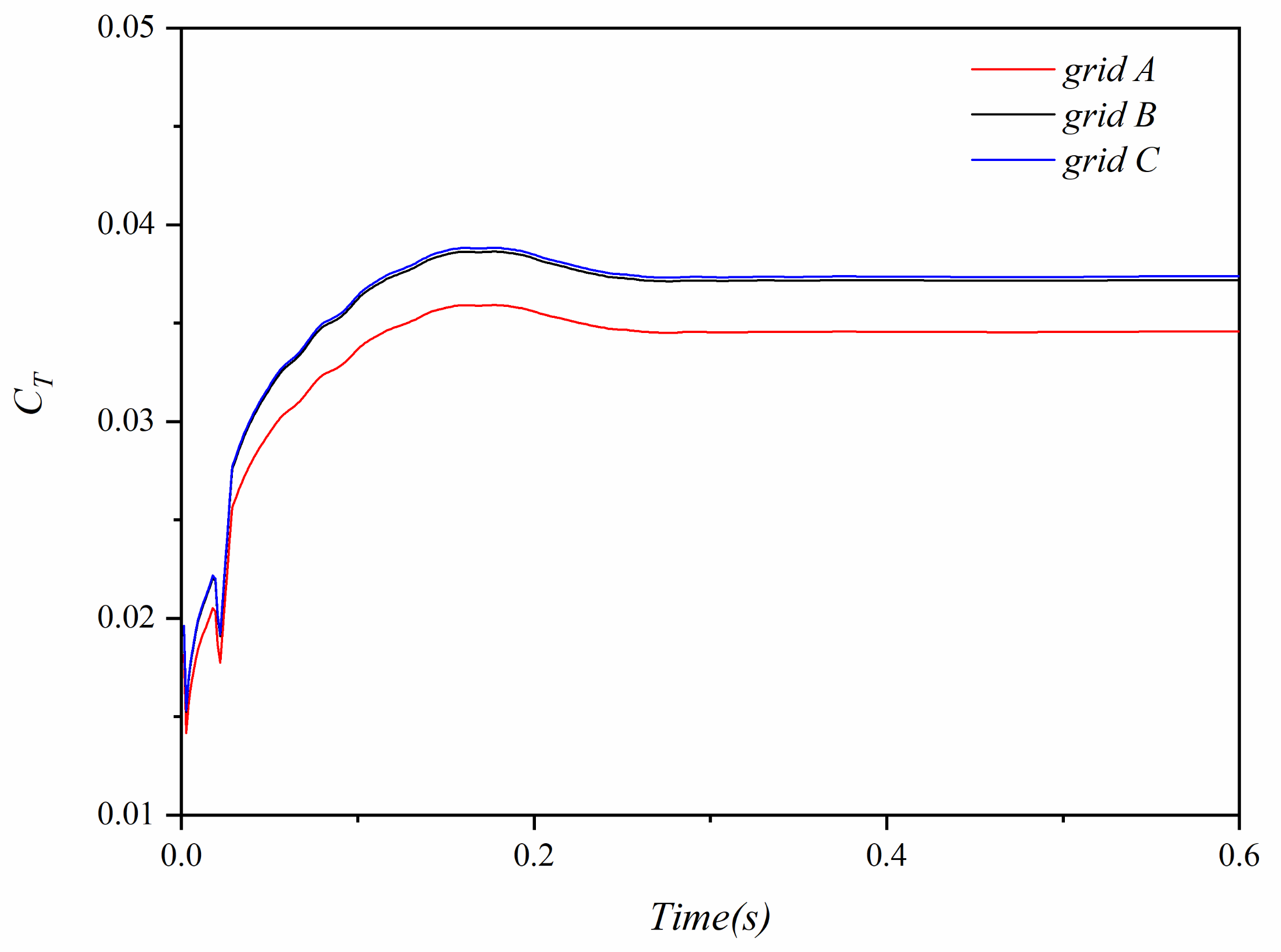 Applsci 13 00820 g005 Applsci 13 00820 g005