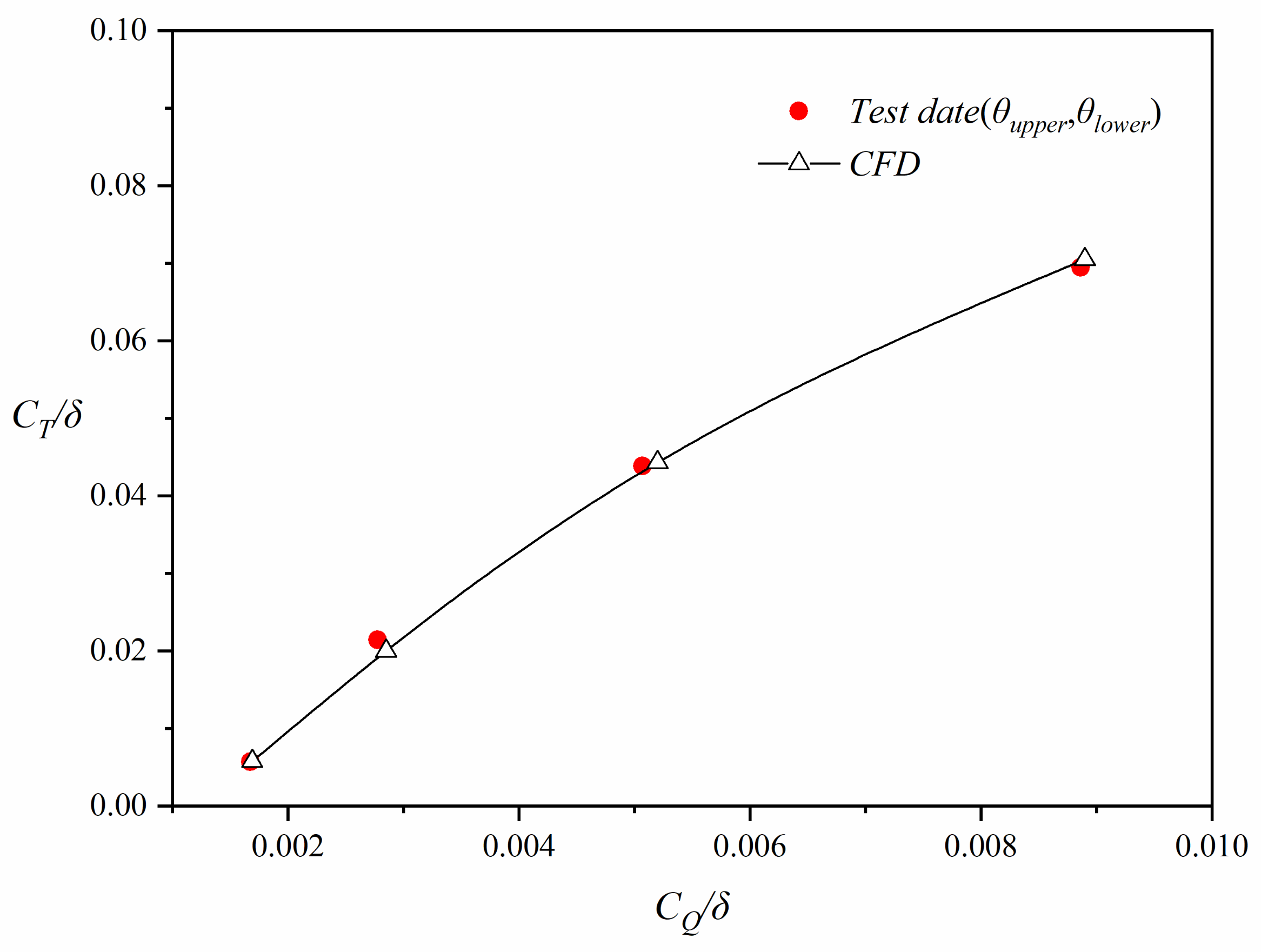 Applsci 13 00820 g006 Applsci 13 00820 g006