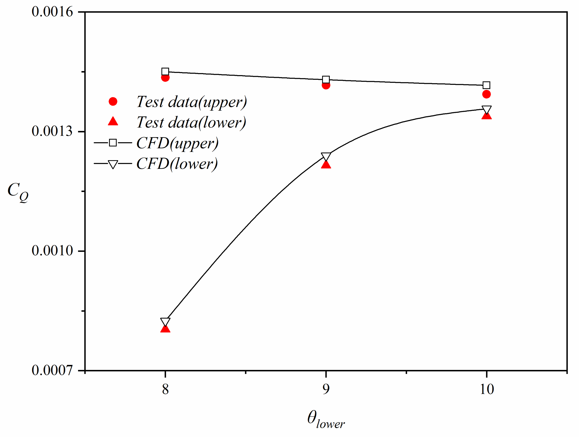 Applsci 13 00820 g008 Applsci 13 00820 g008