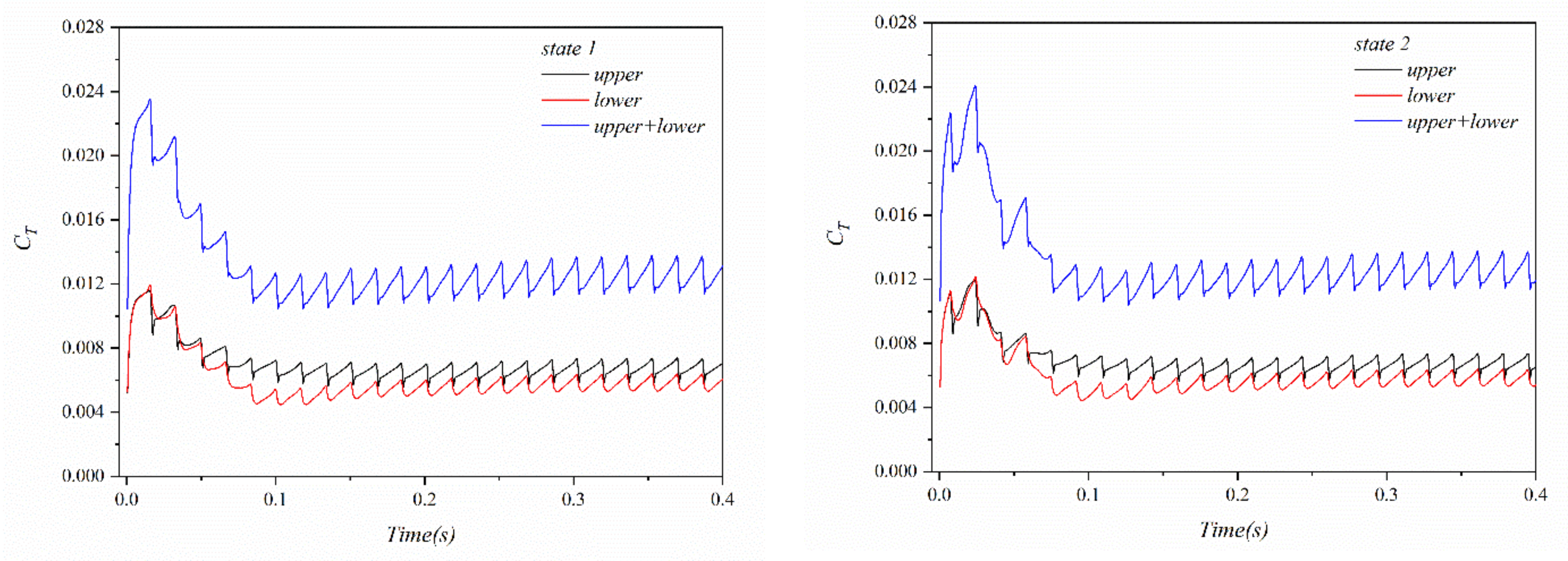 Applsci 13 00820 g010 Applsci 13 00820 g010