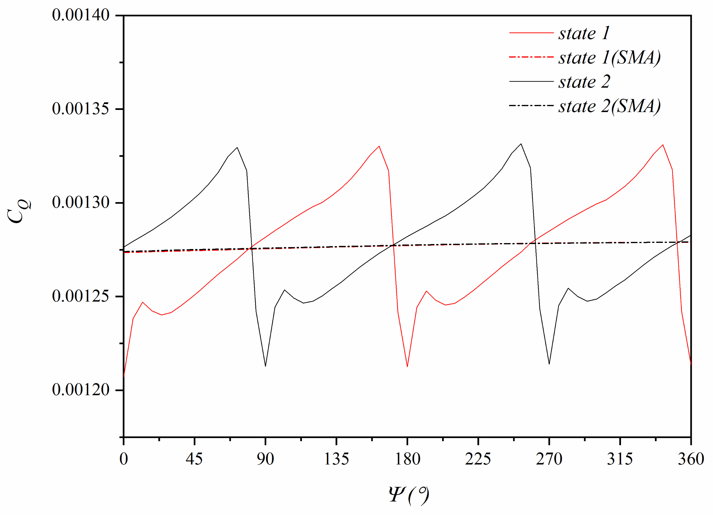 Applsci 13 00820 g014 Applsci 13 00820 g014