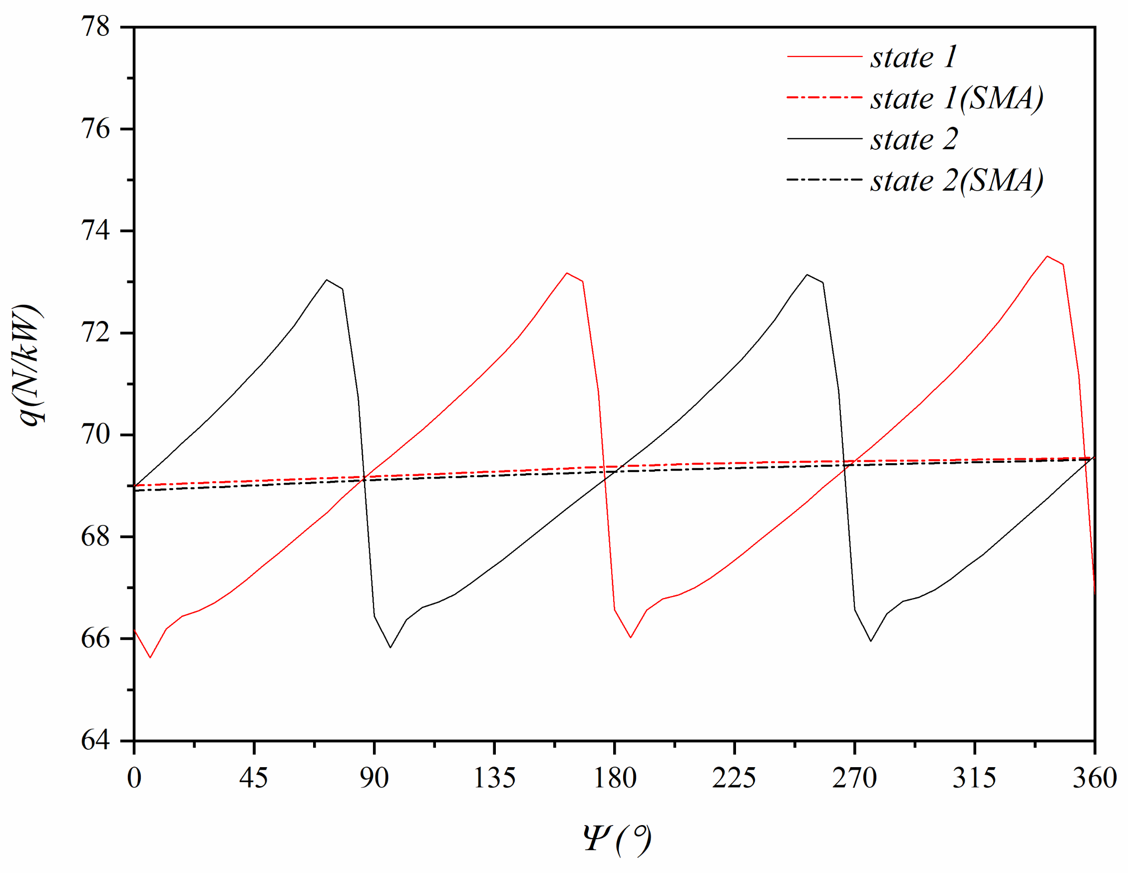 Applsci 13 00820 g015 Applsci 13 00820 g015