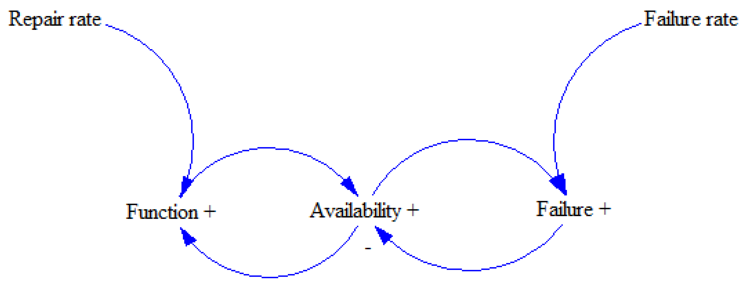 Applsci 13 00821 g003