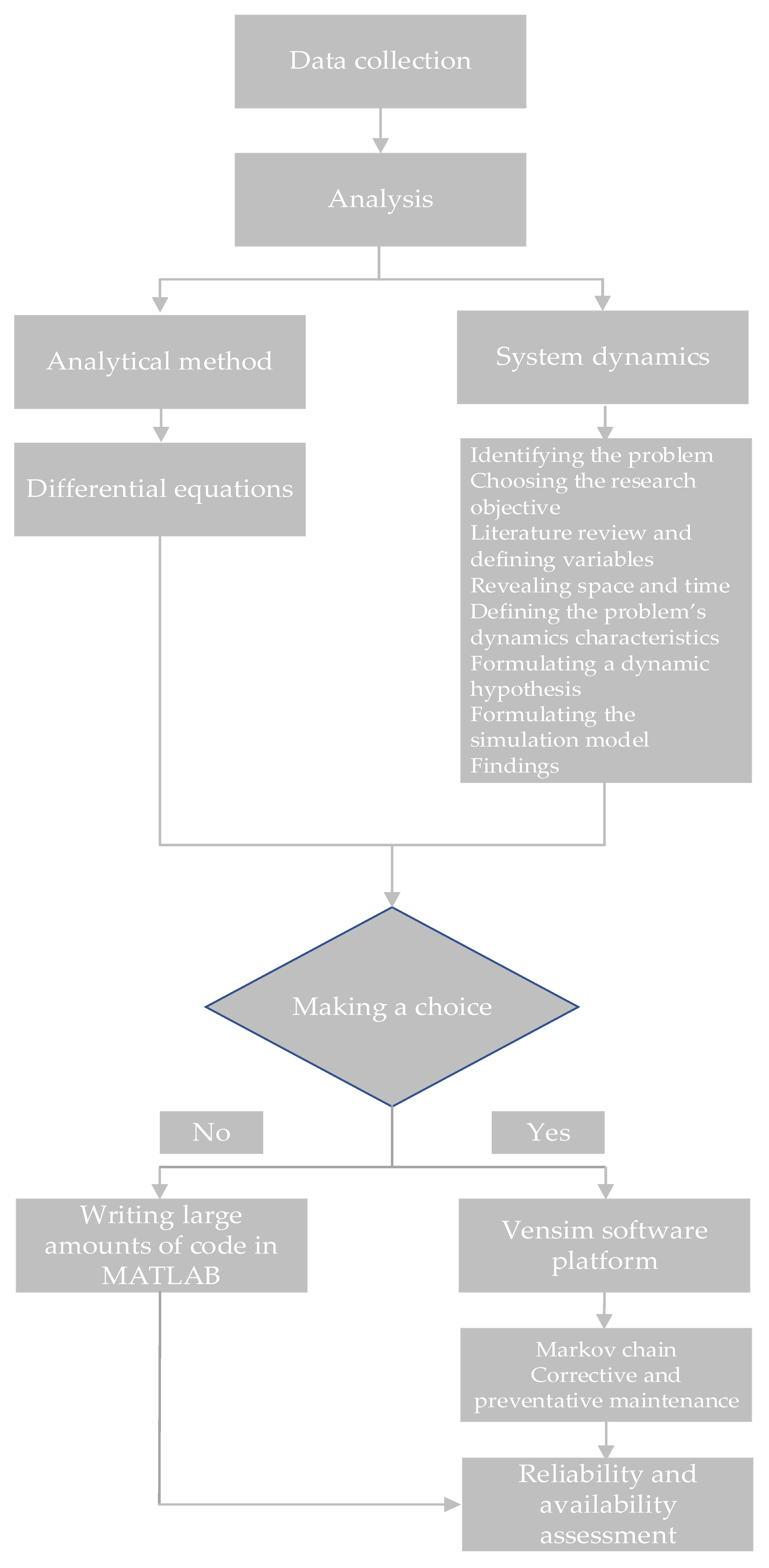 Applsci 13 00821 g004