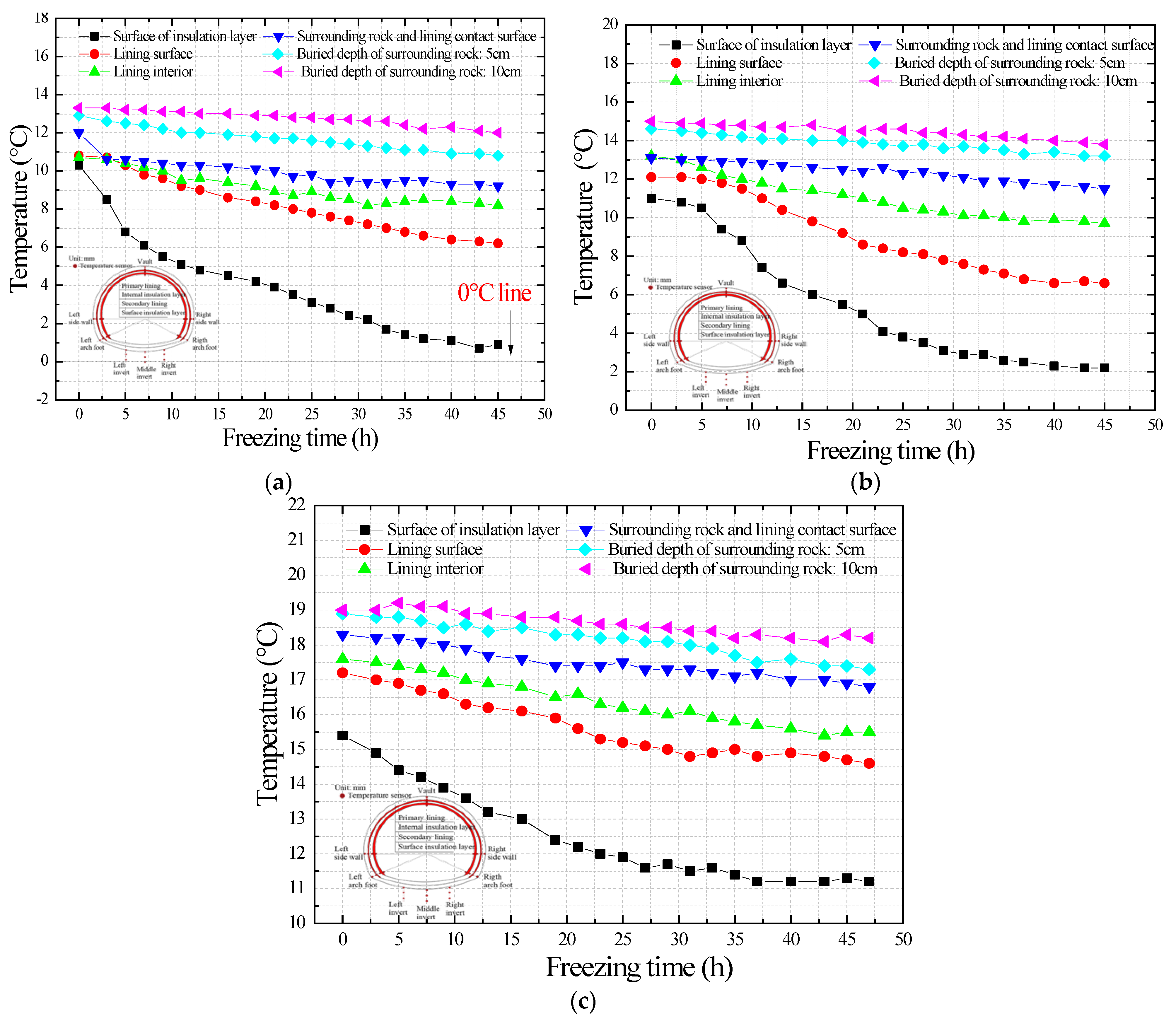 Applsci 13 00824 g007 Applsci 13 00824 g007