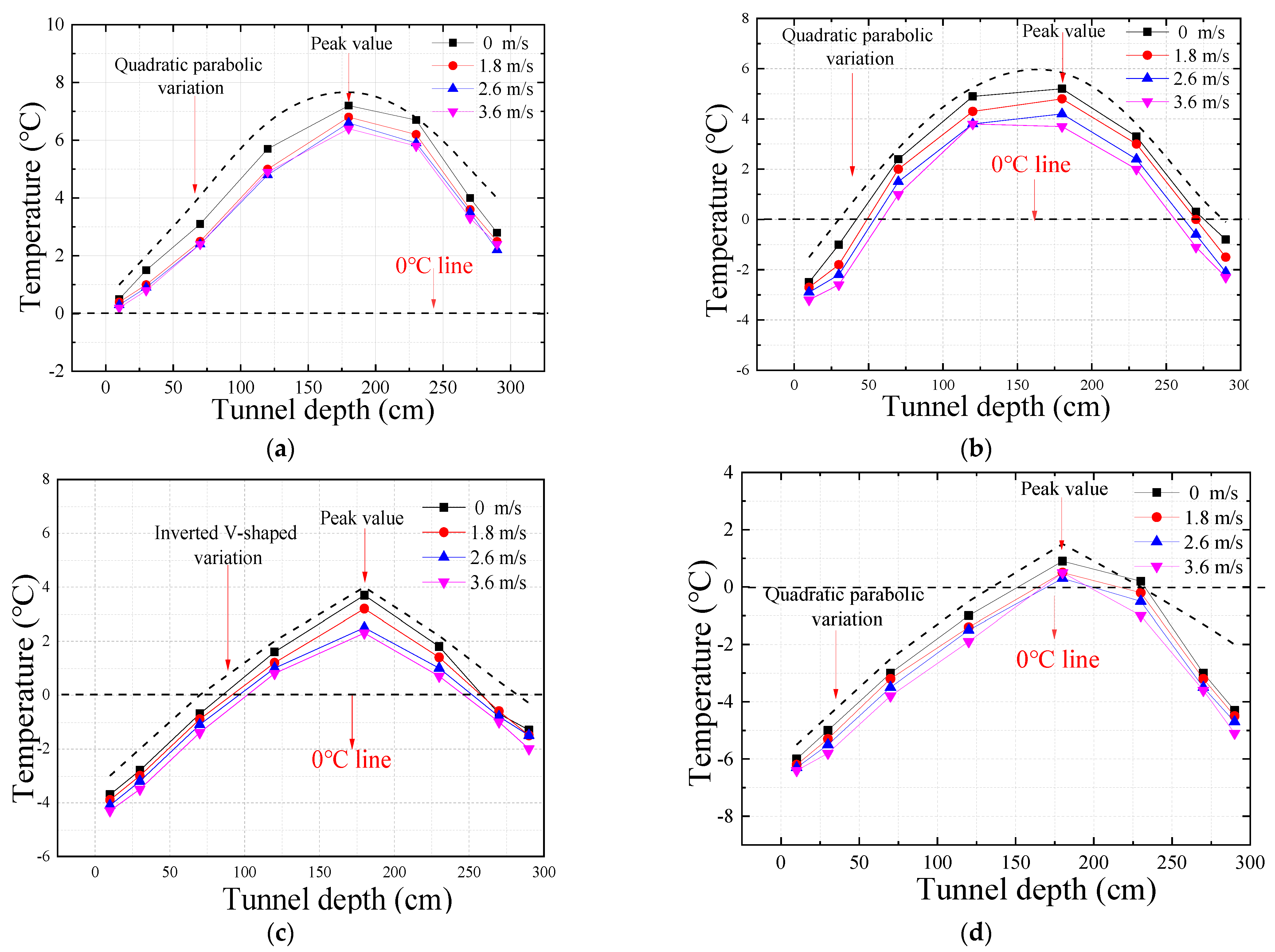 Applsci 13 00824 g009 Applsci 13 00824 g009