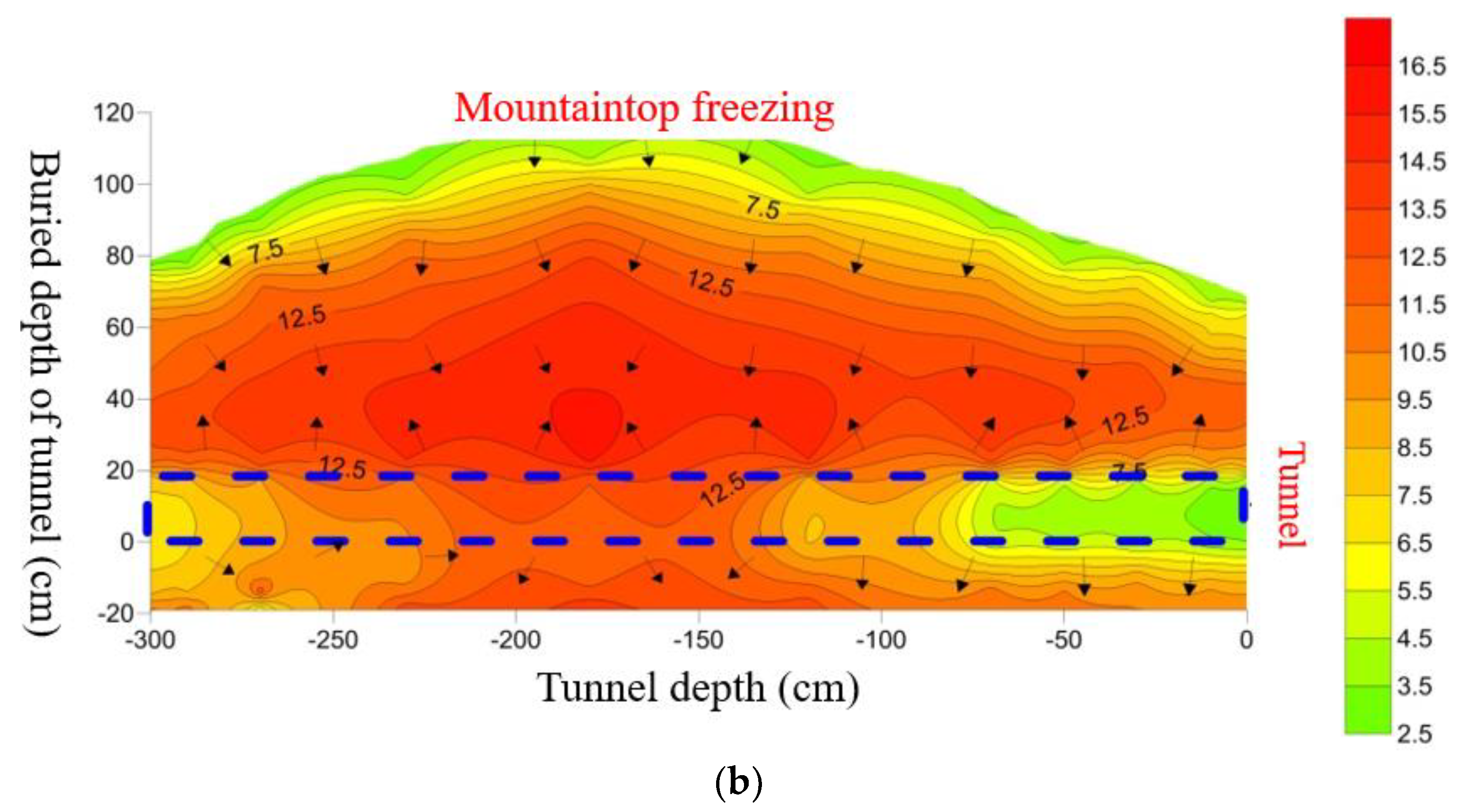 Applsci 13 00824 g010b Applsci 13 00824 g010b