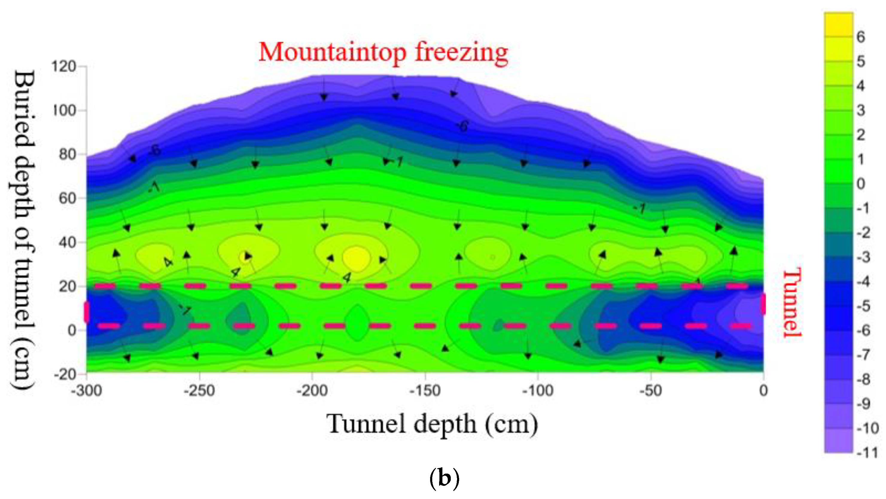 Applsci 13 00824 g011b Applsci 13 00824 g011b